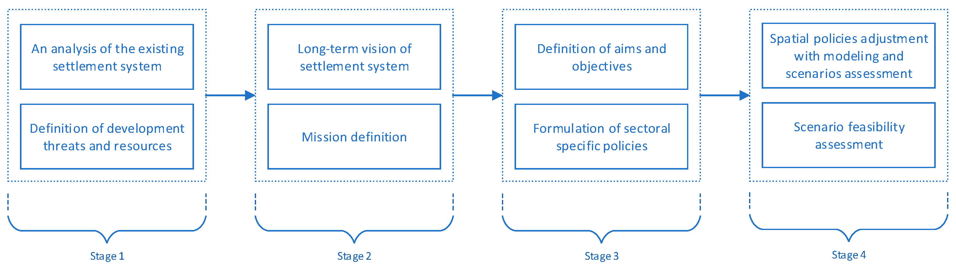 Energies 15 04009 g002