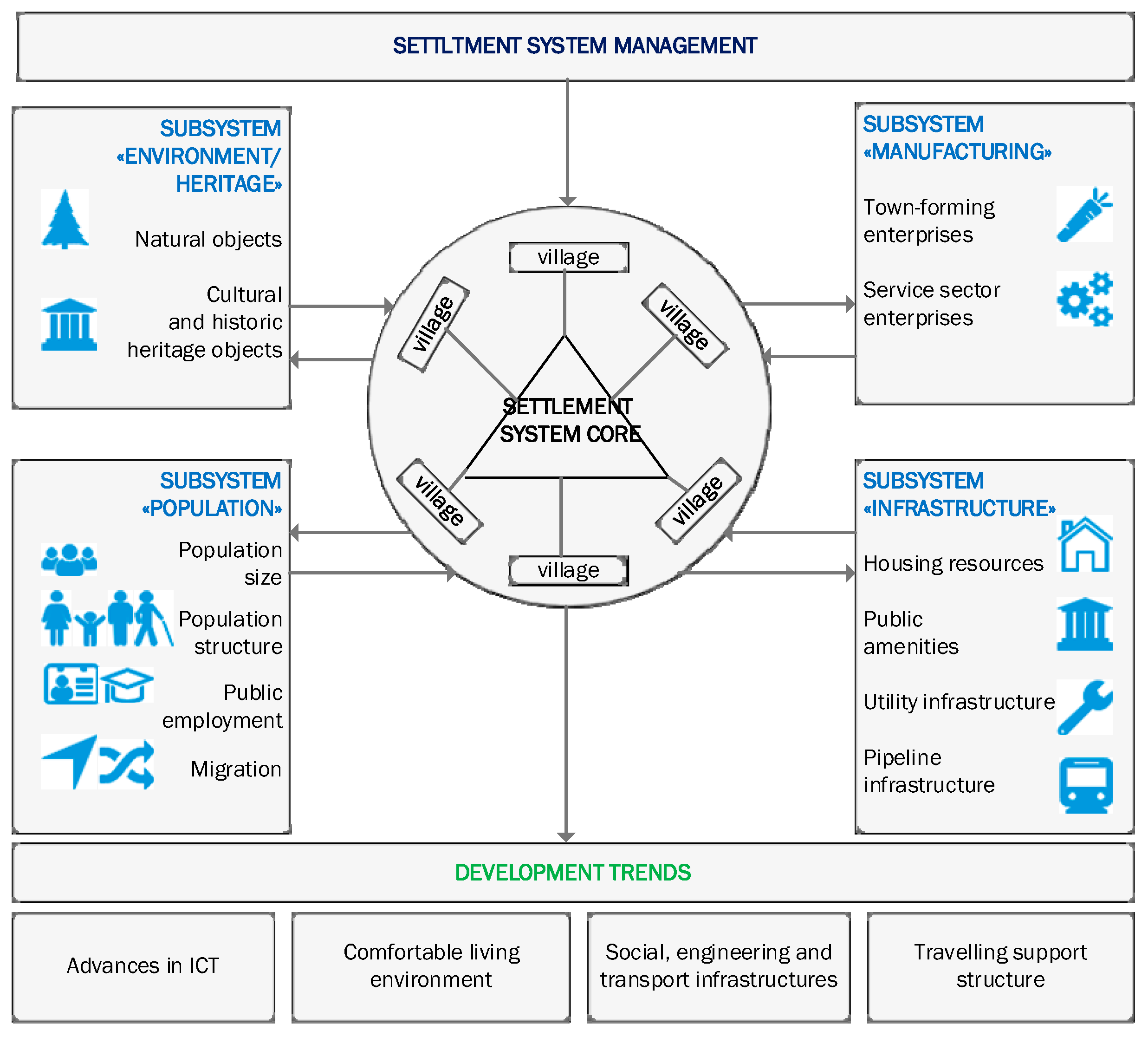 Energies 15 04009 g005