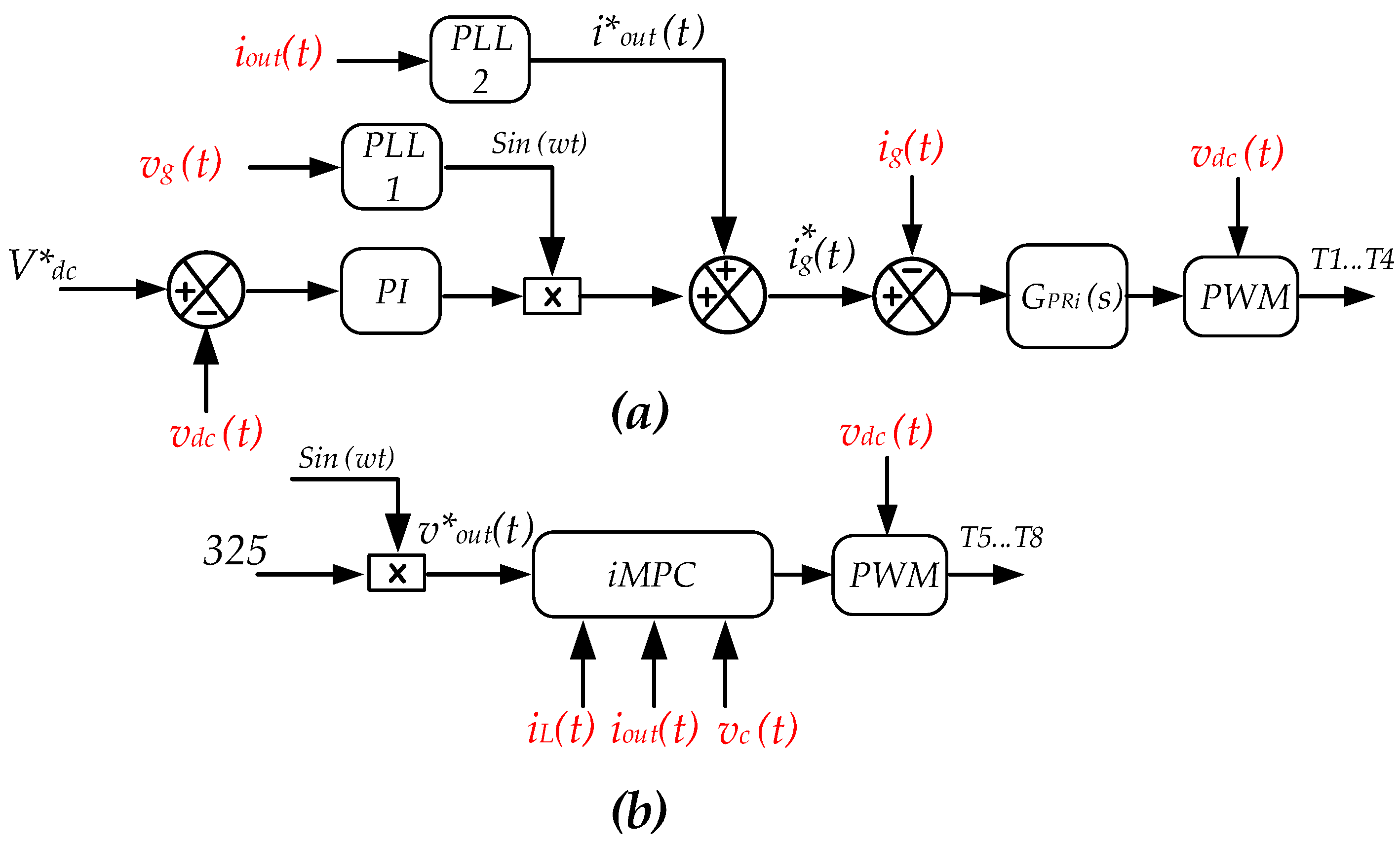 Energies 15 04010 g004 550