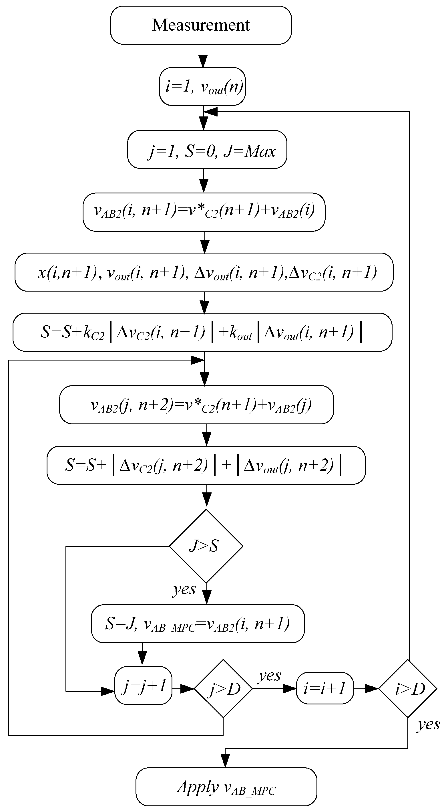 Energies 15 04010 g006 550