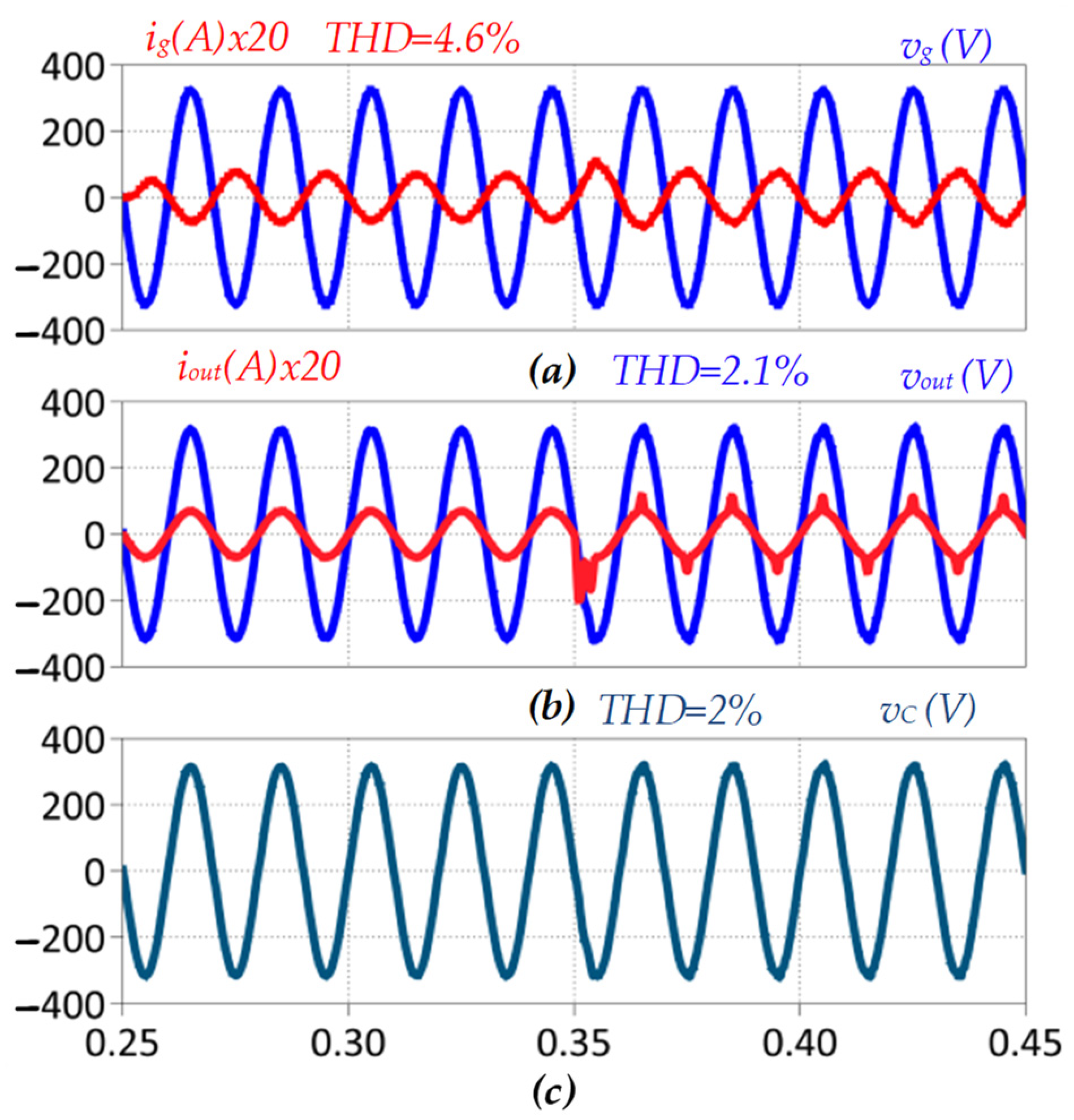Energies 15 04010 g007 550