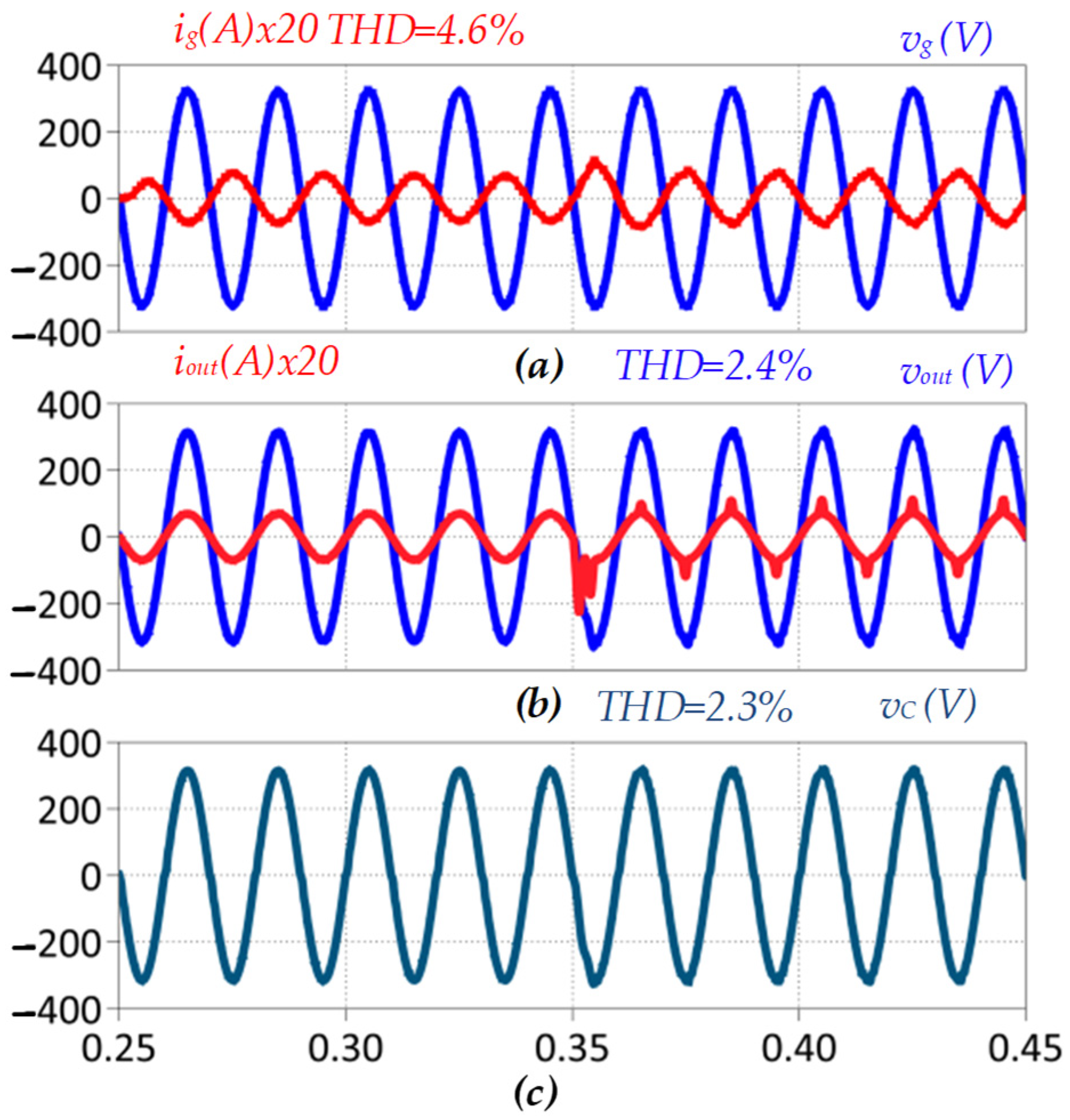 Energies 15 04010 g008 550