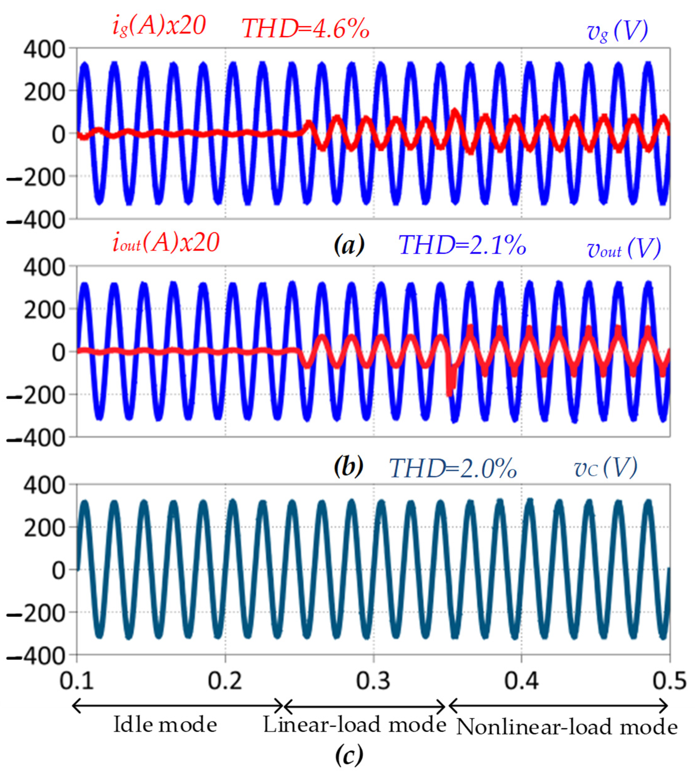 Energies 15 04010 g009 550