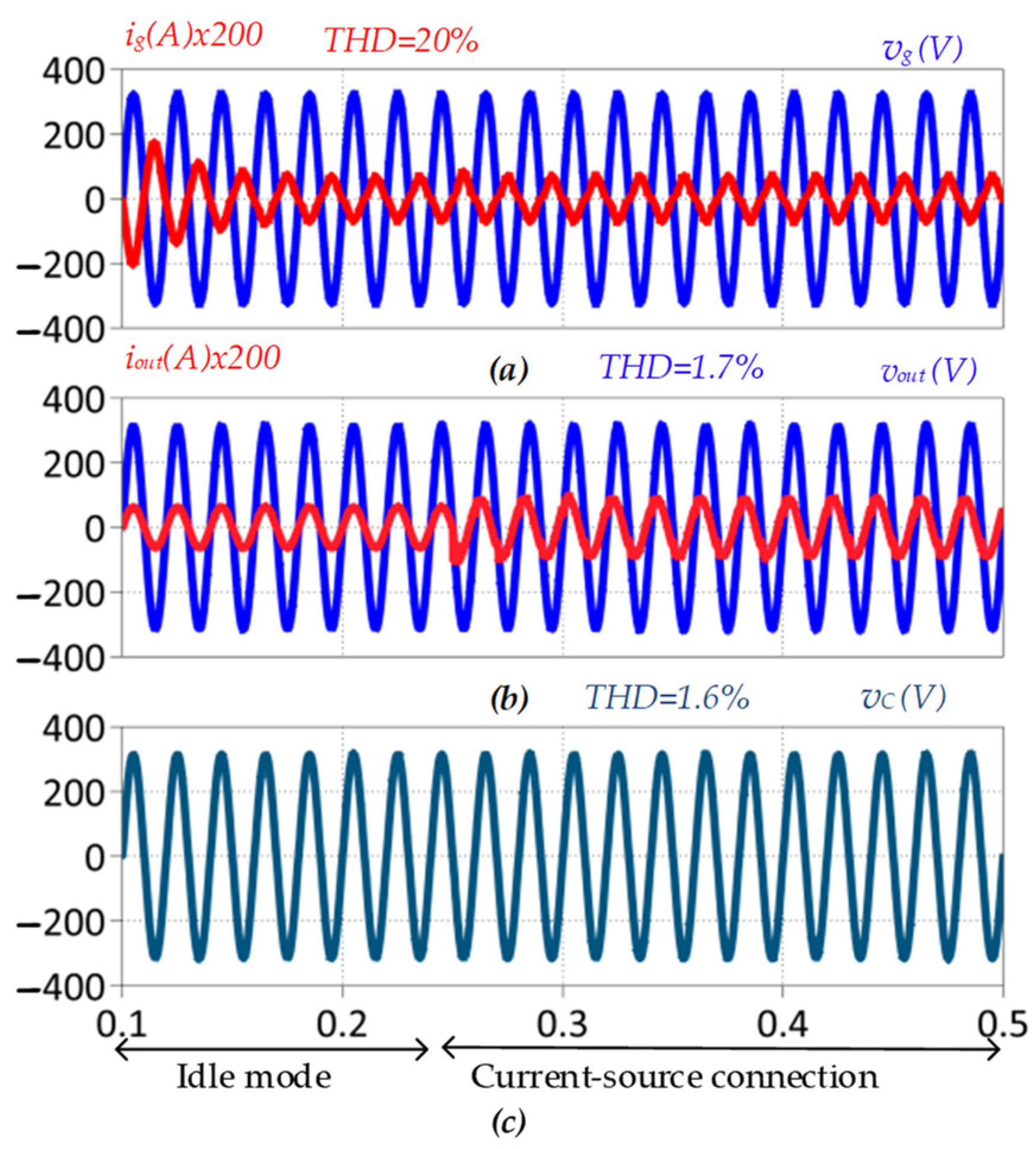 Energies 15 04010 g010 550
