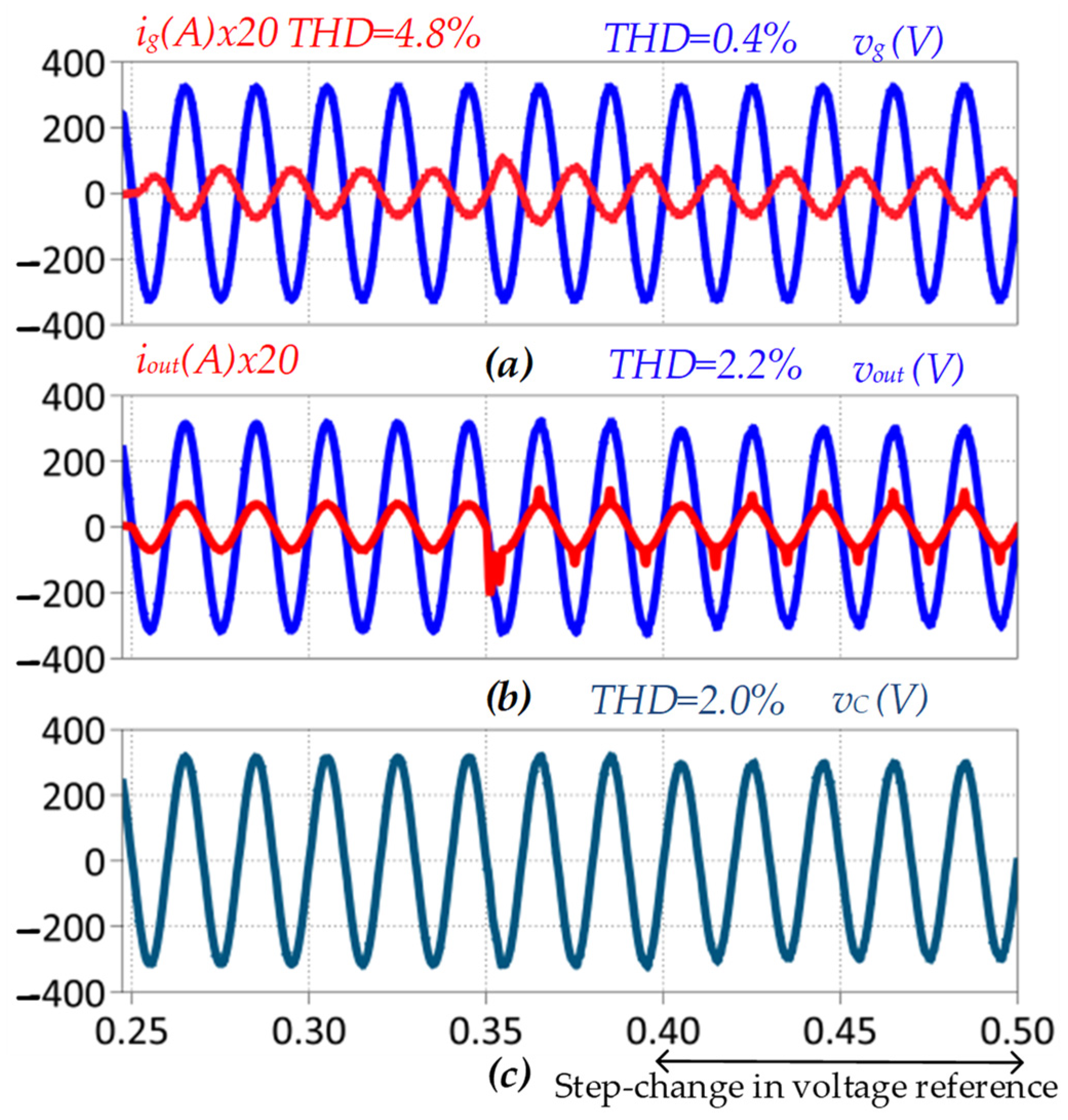 Energies 15 04010 g011 550