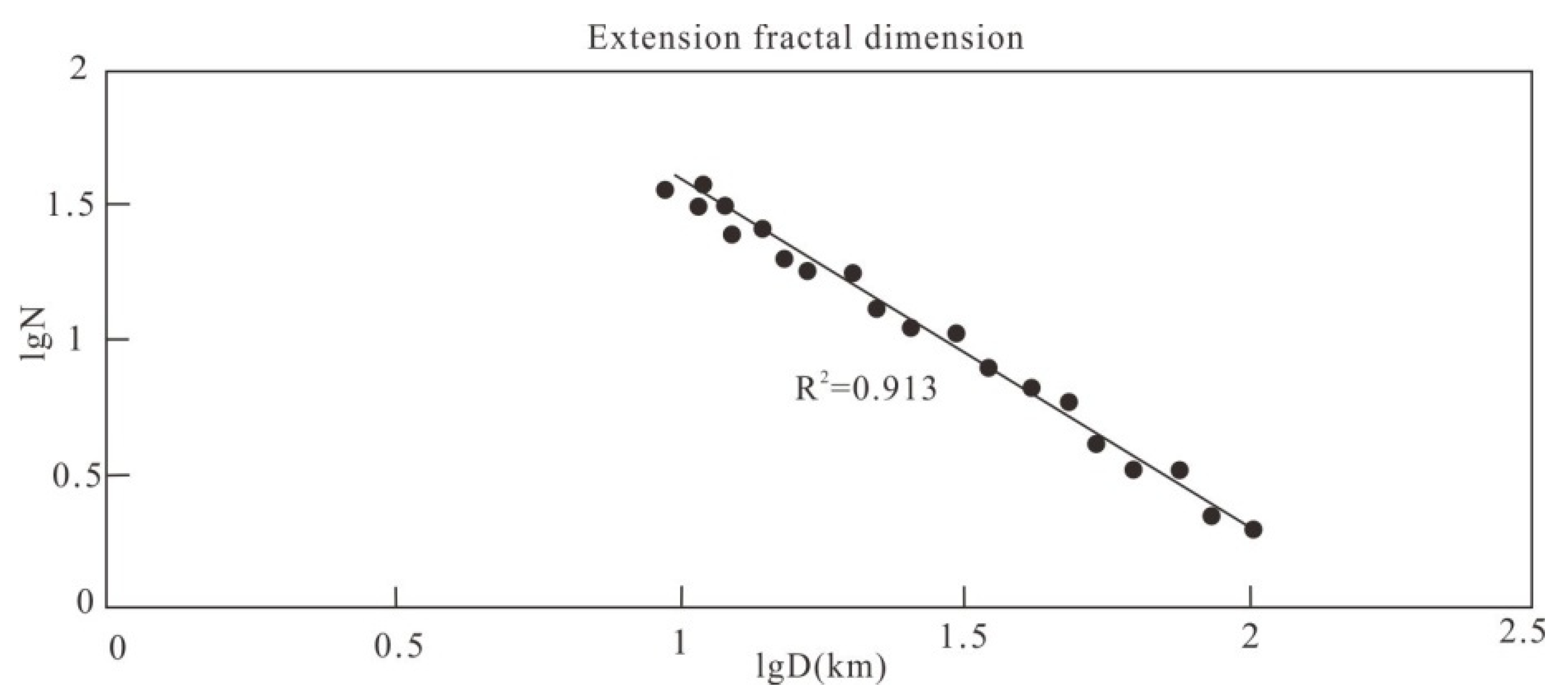Energies 15 04011 g007