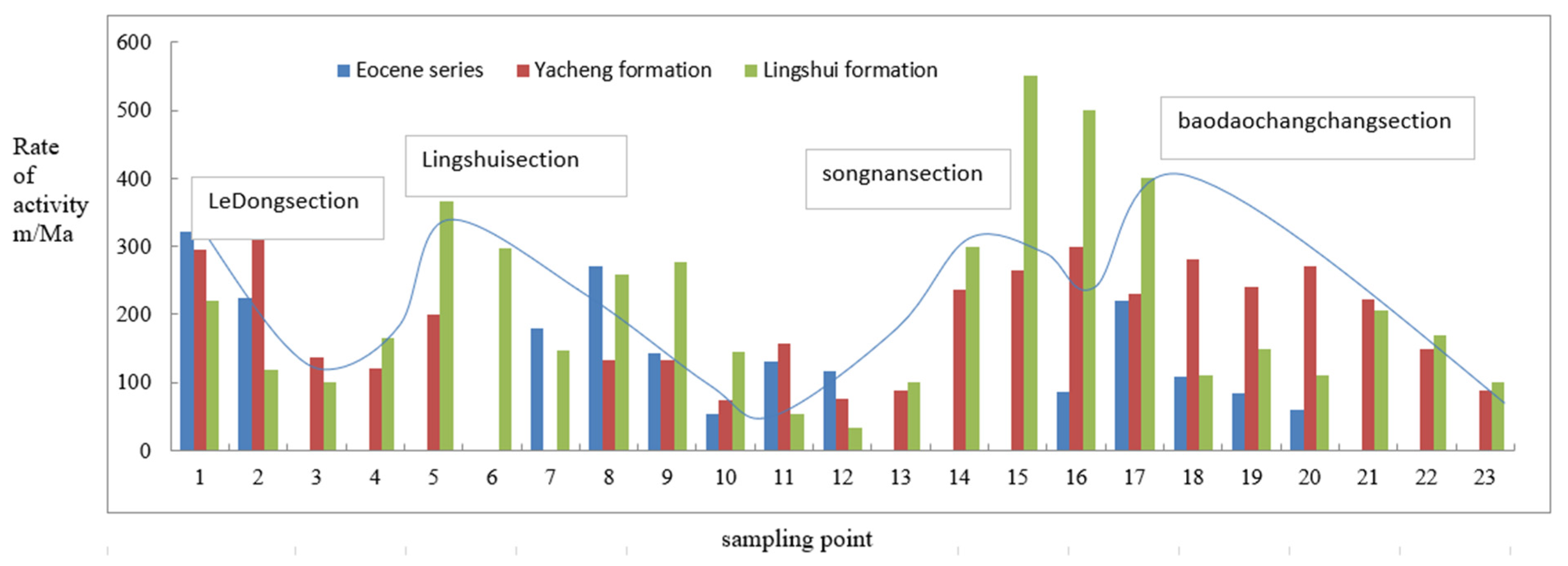 Energies 15 04011 g010