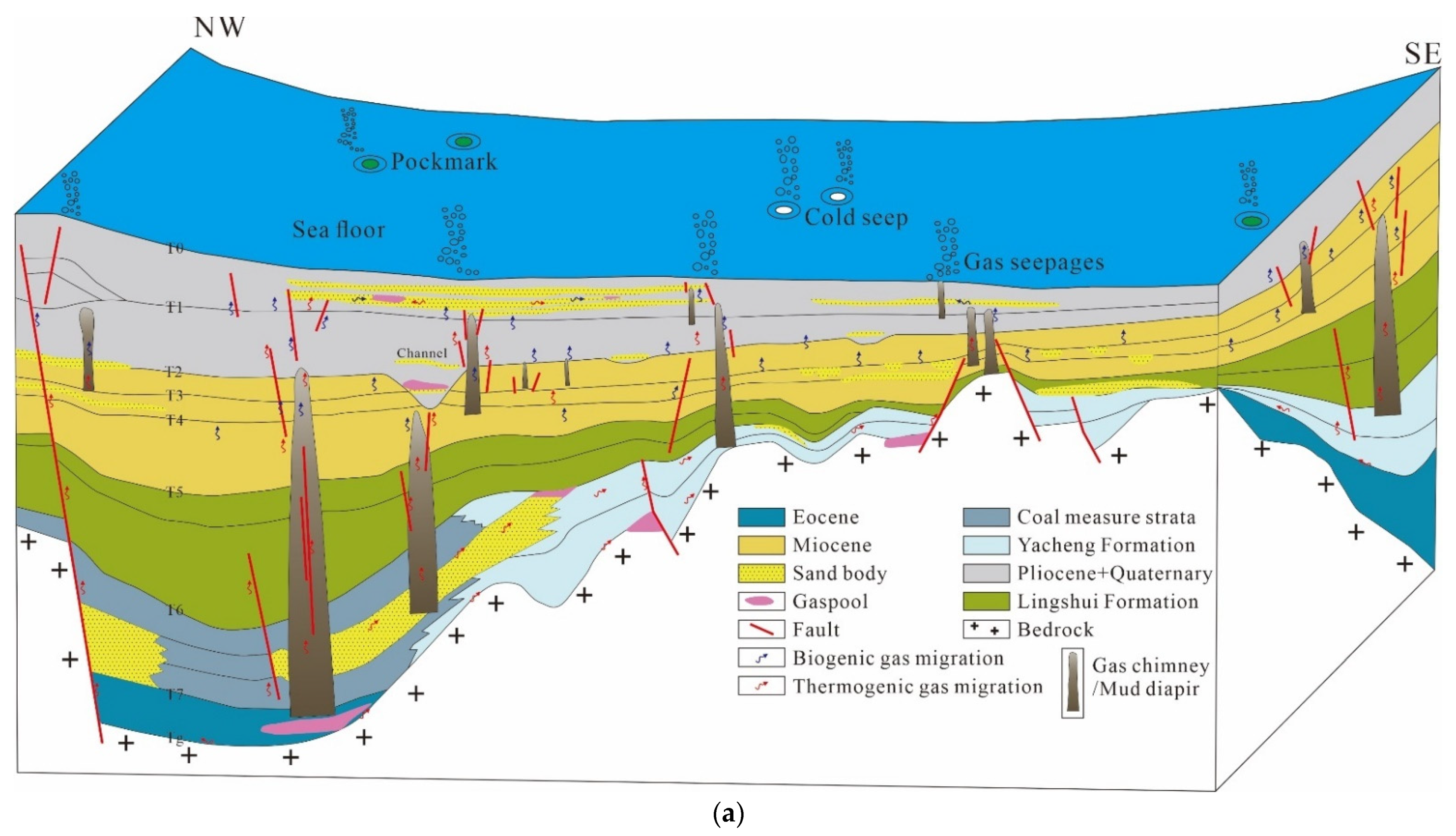 Energies 15 04011 g011a