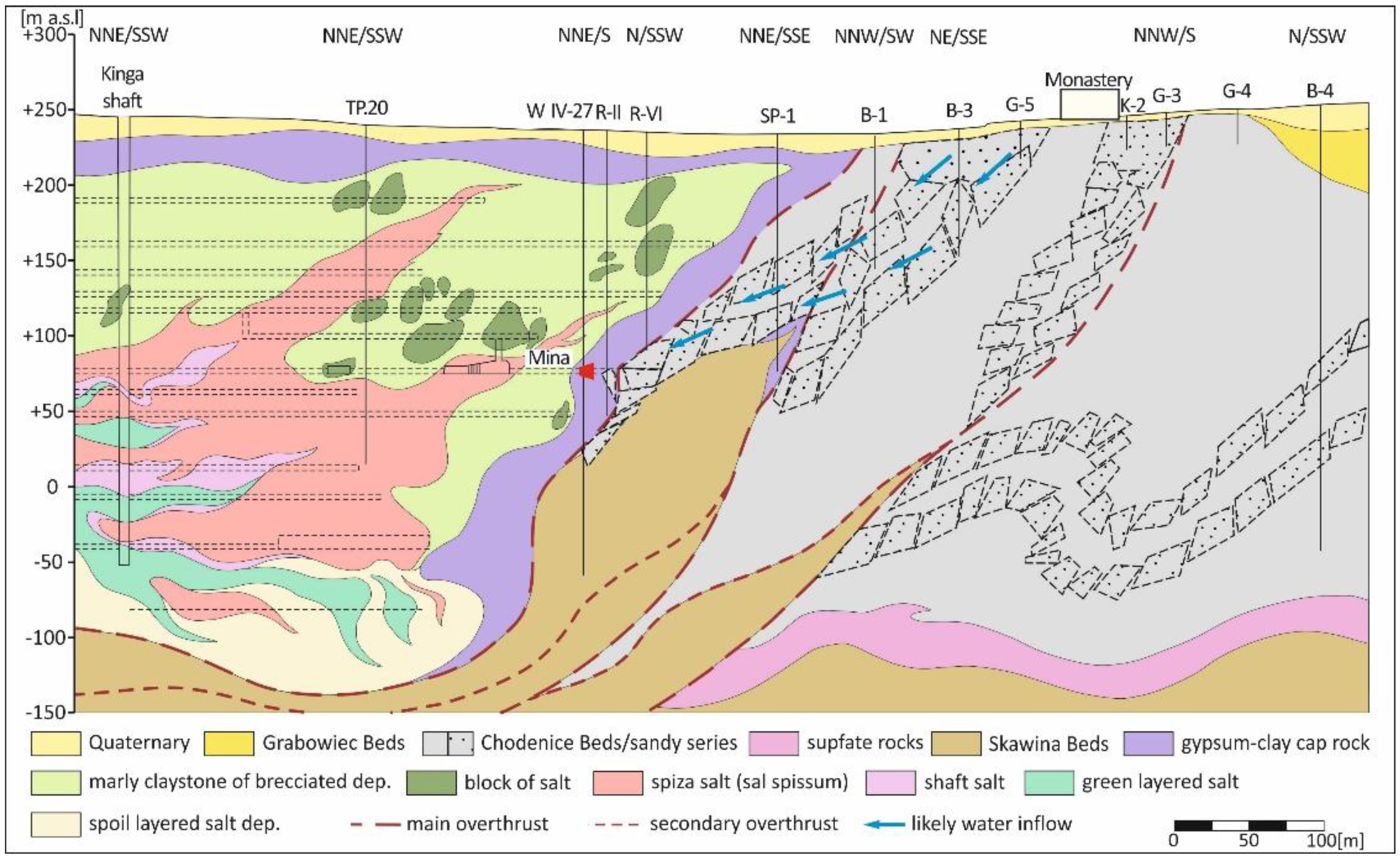 Energies 15 04012 g001 Energies 15 04012 g001