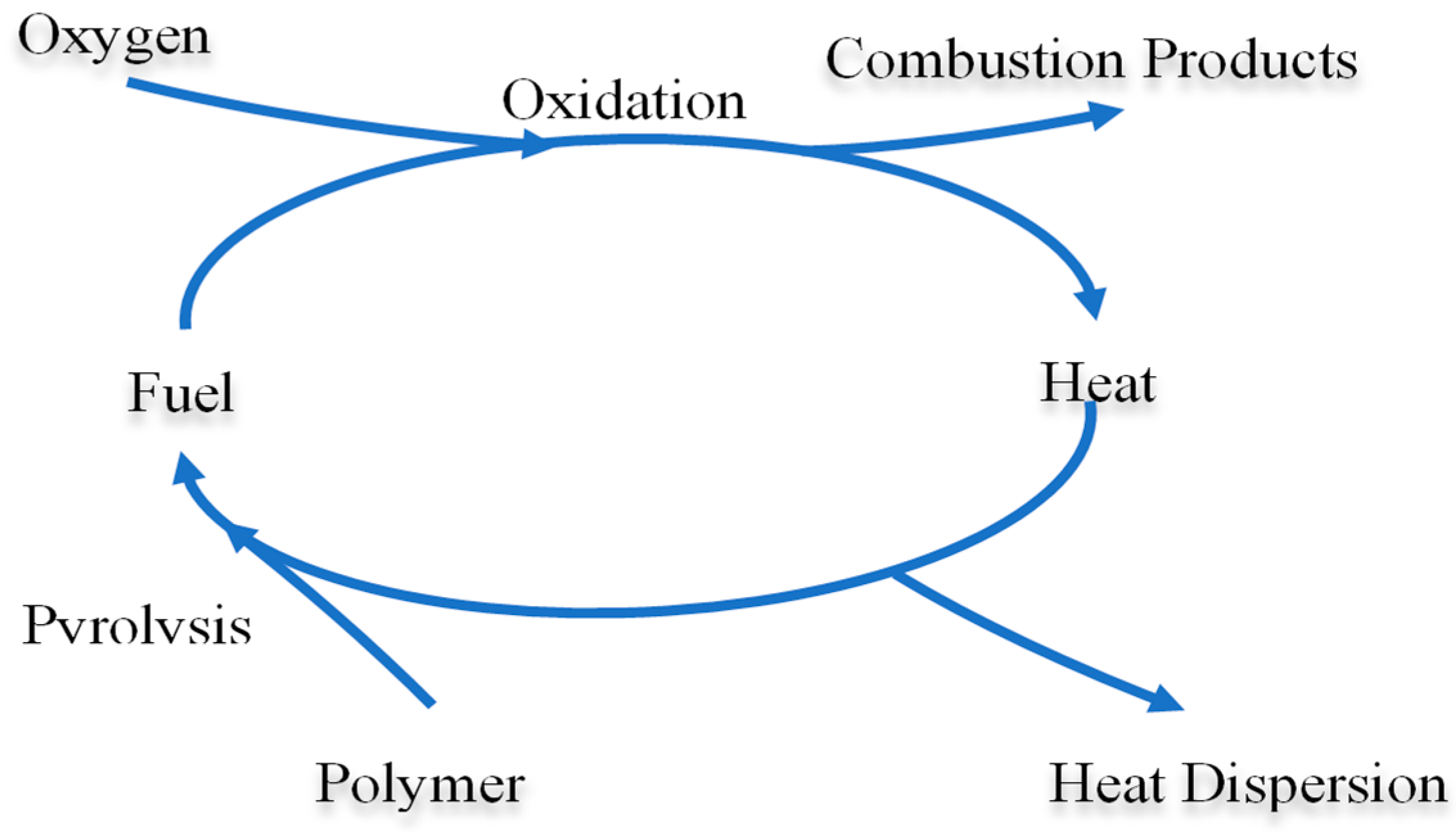 Energies 15 04014 g001 Energies 15 04014 g001