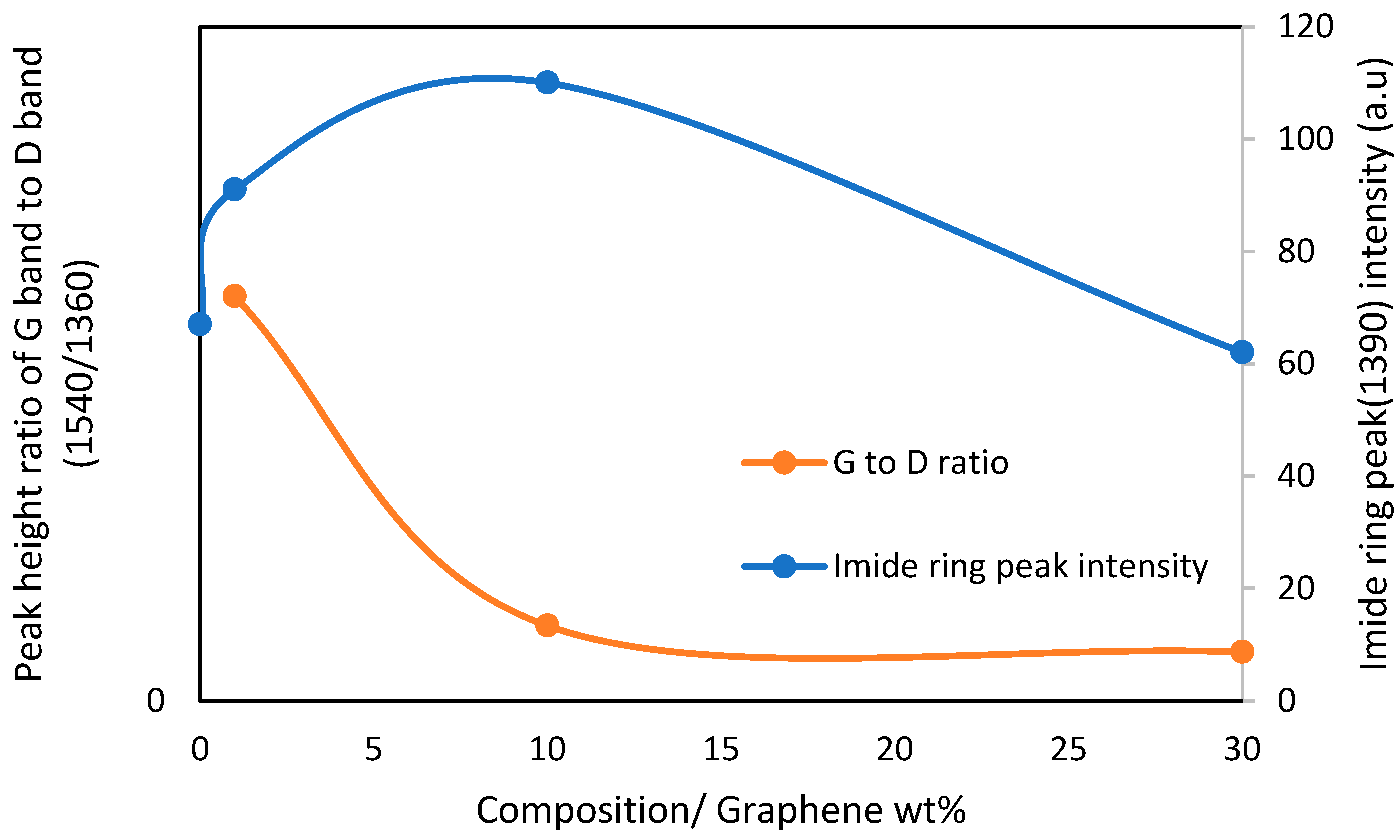 Energies 15 04014 g005 Energies 15 04014 g005