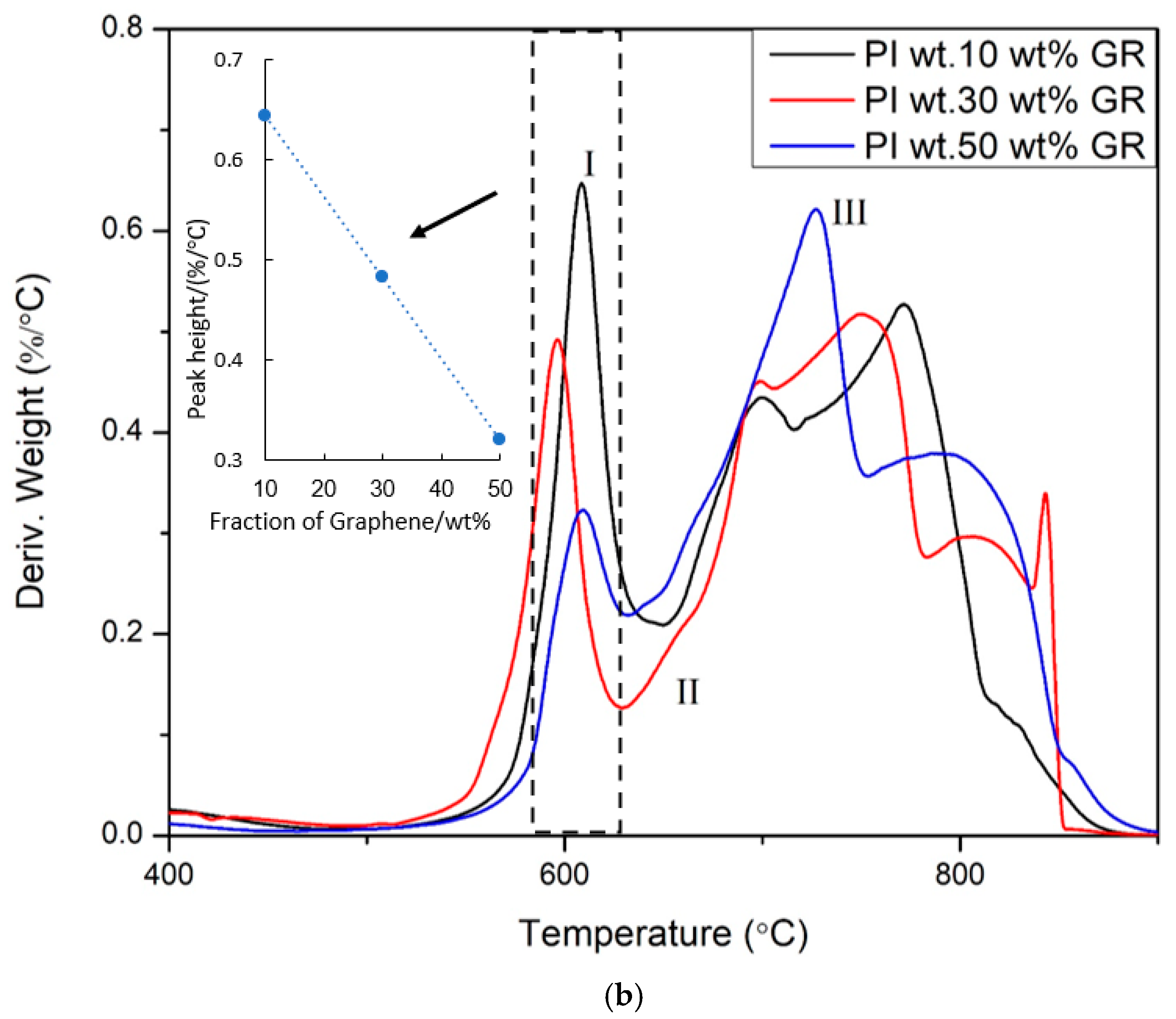 Energies 15 04014 g007b Energies 15 04014 g007b