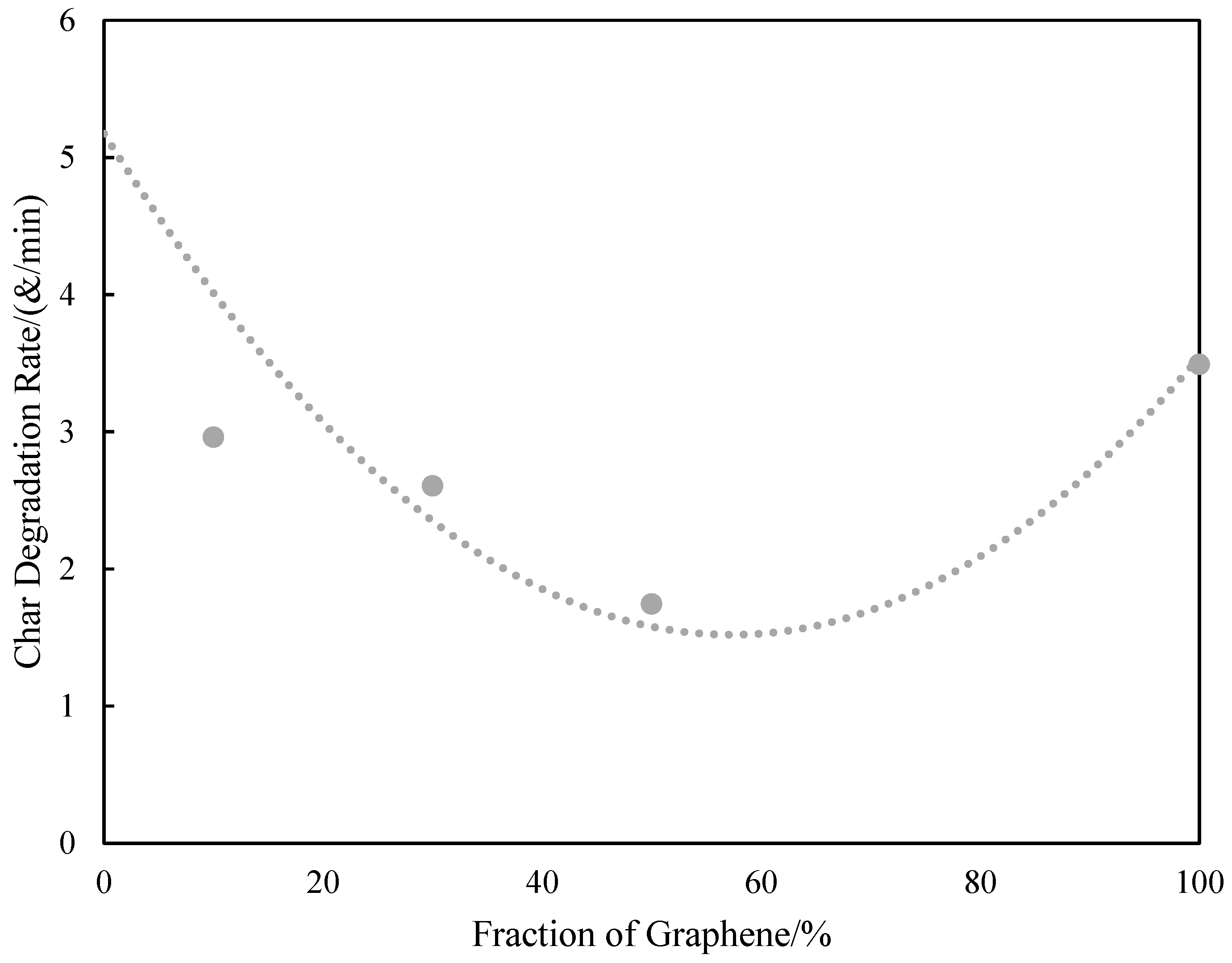 Energies 15 04014 g008 Energies 15 04014 g008