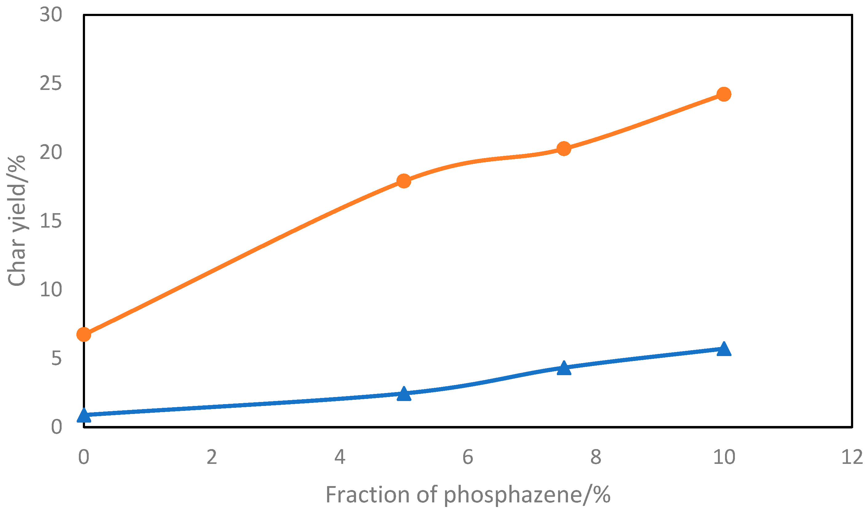 Energies 15 04014 g009 Energies 15 04014 g009