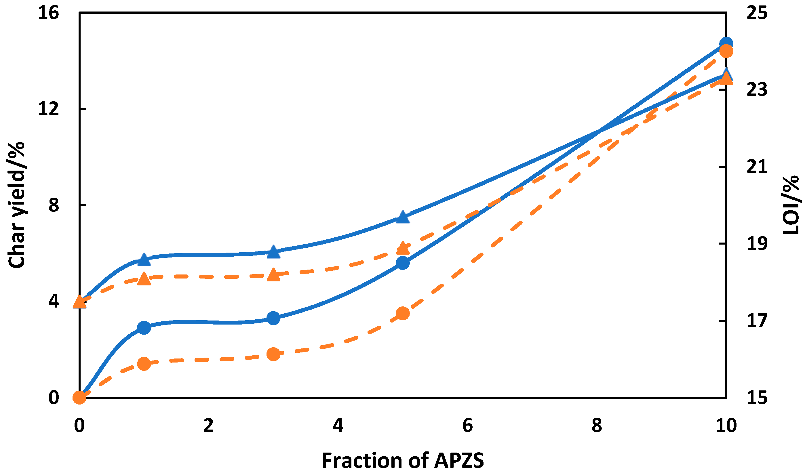 Energies 15 04014 g010 Energies 15 04014 g010