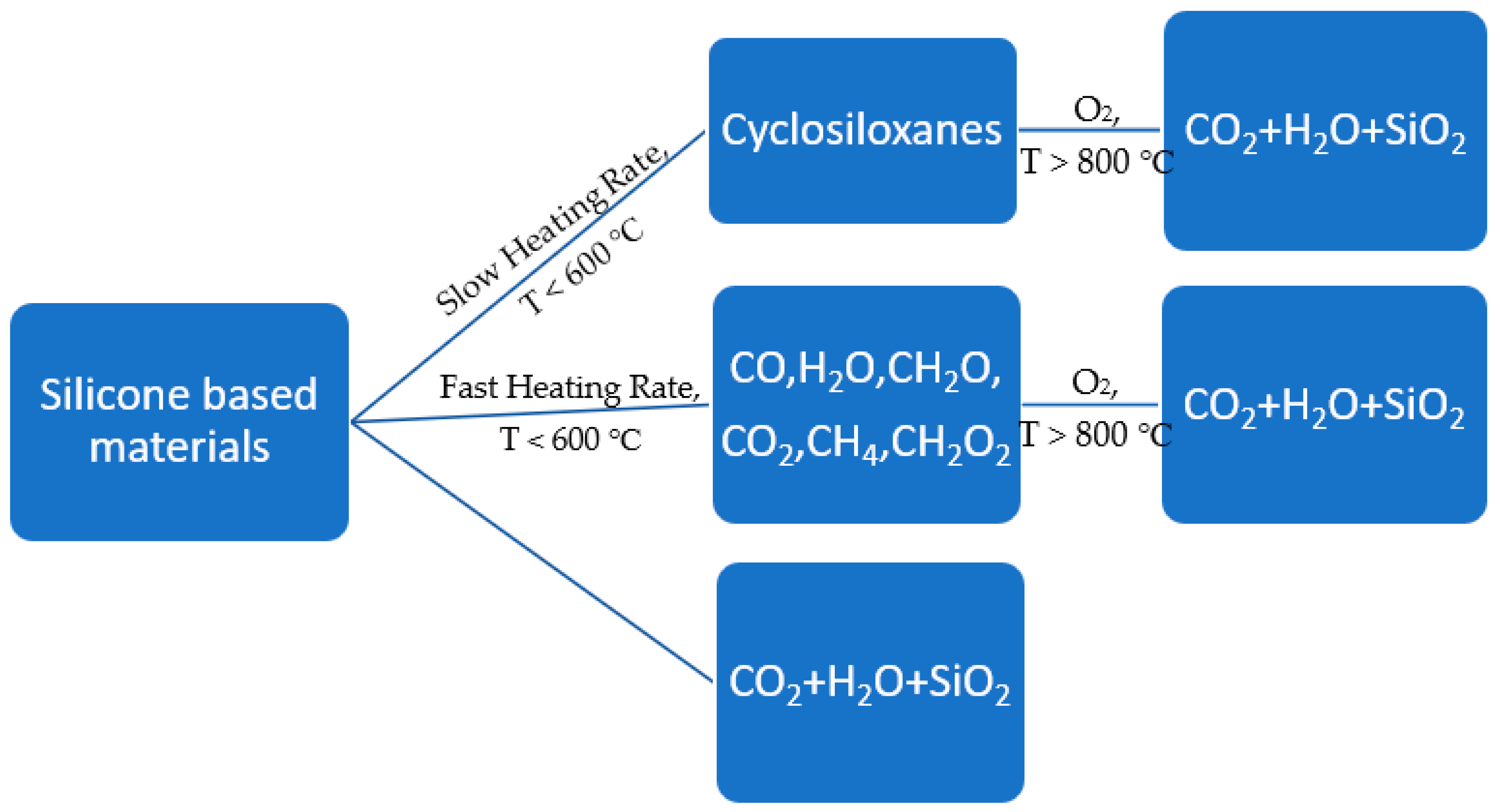 Energies 15 04014 g012 Energies 15 04014 g012