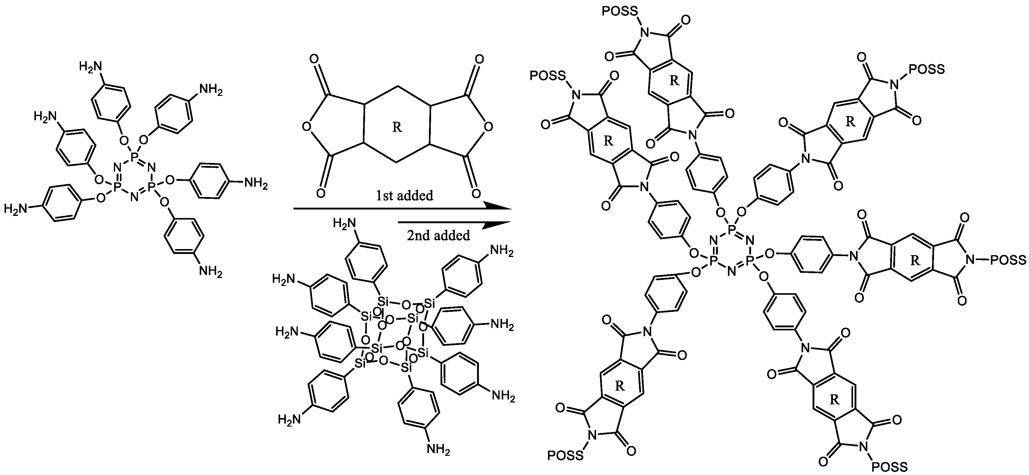 Energies 15 04014 sch007 Energies 15 04014 sch007