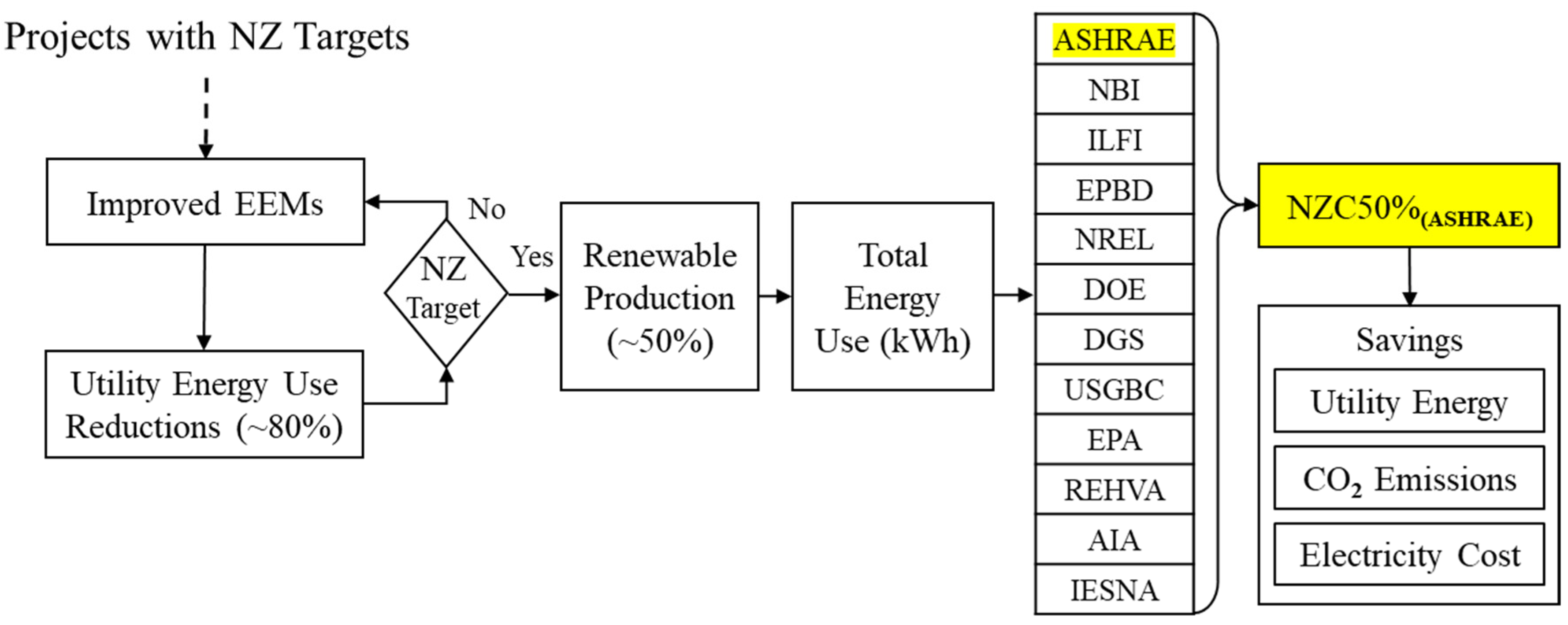 Energies 15 04016 g001 550