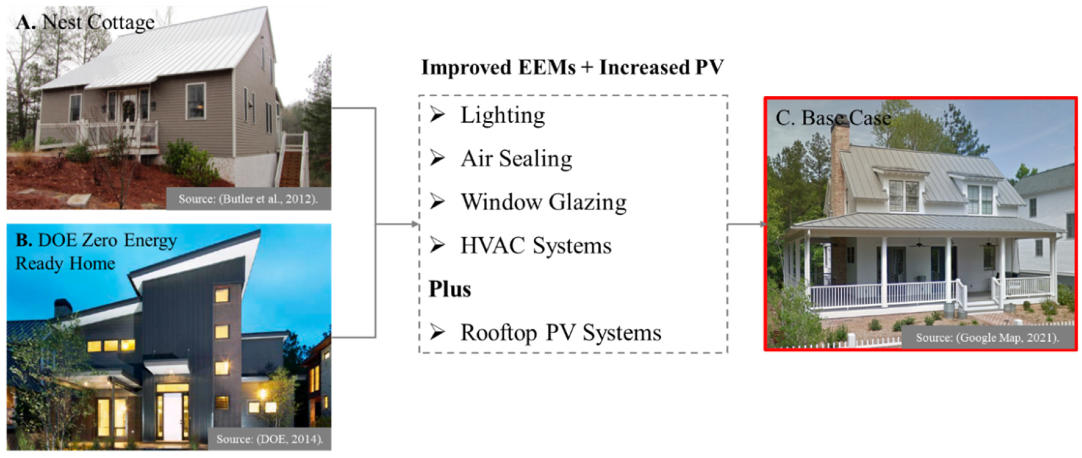 Energies 15 04016 g008 550