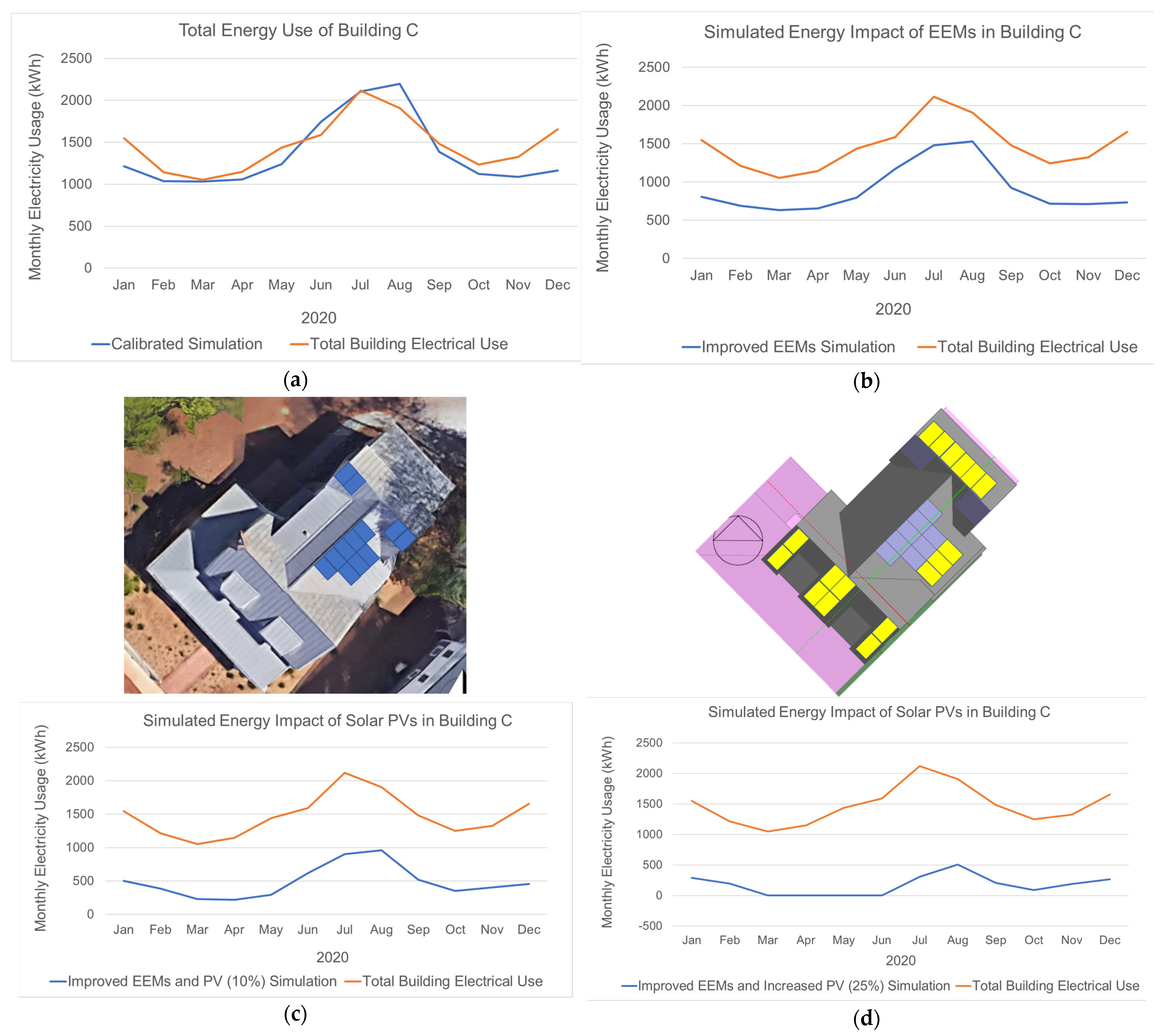 Energies 15 04016 g009 550