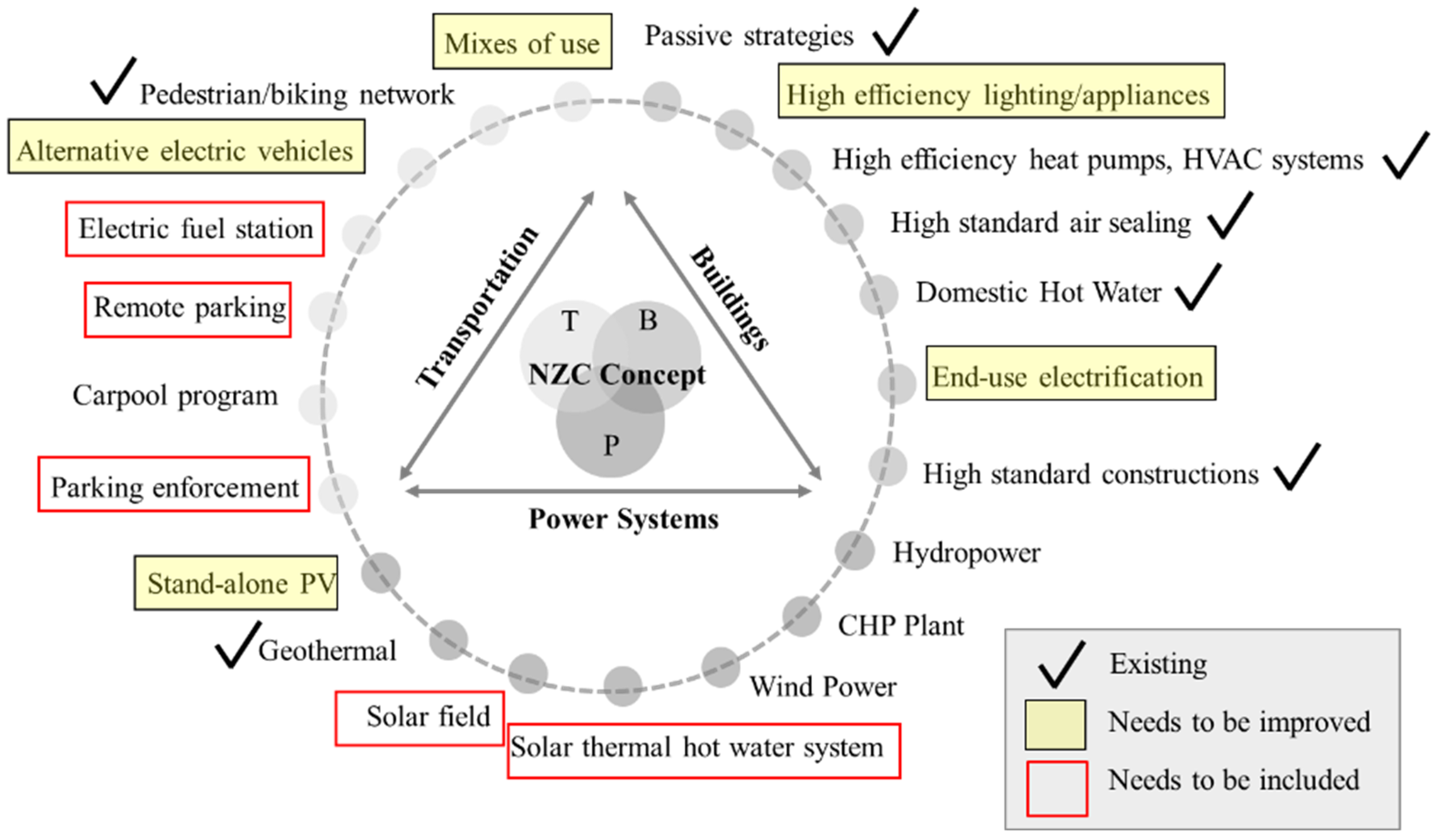 Energies 15 04016 g011 550