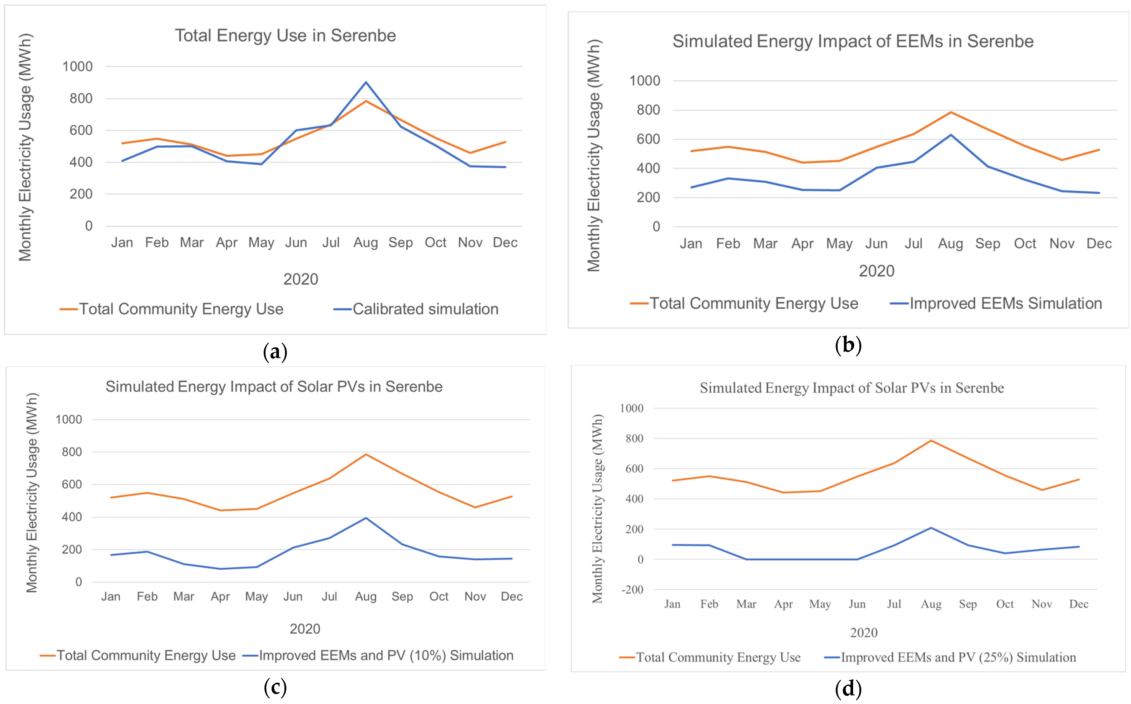 Energies 15 04016 g012 550