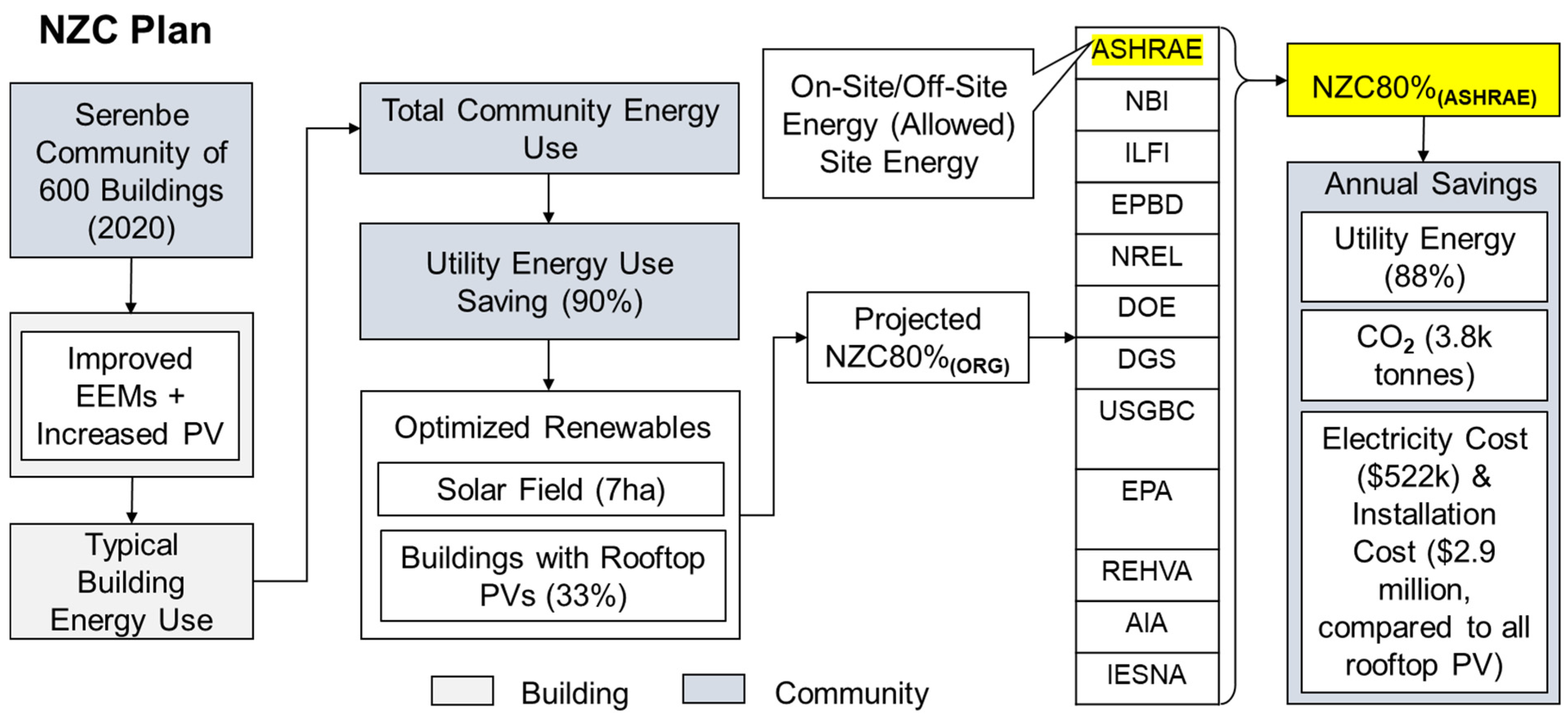 Energies 15 04016 g013 550