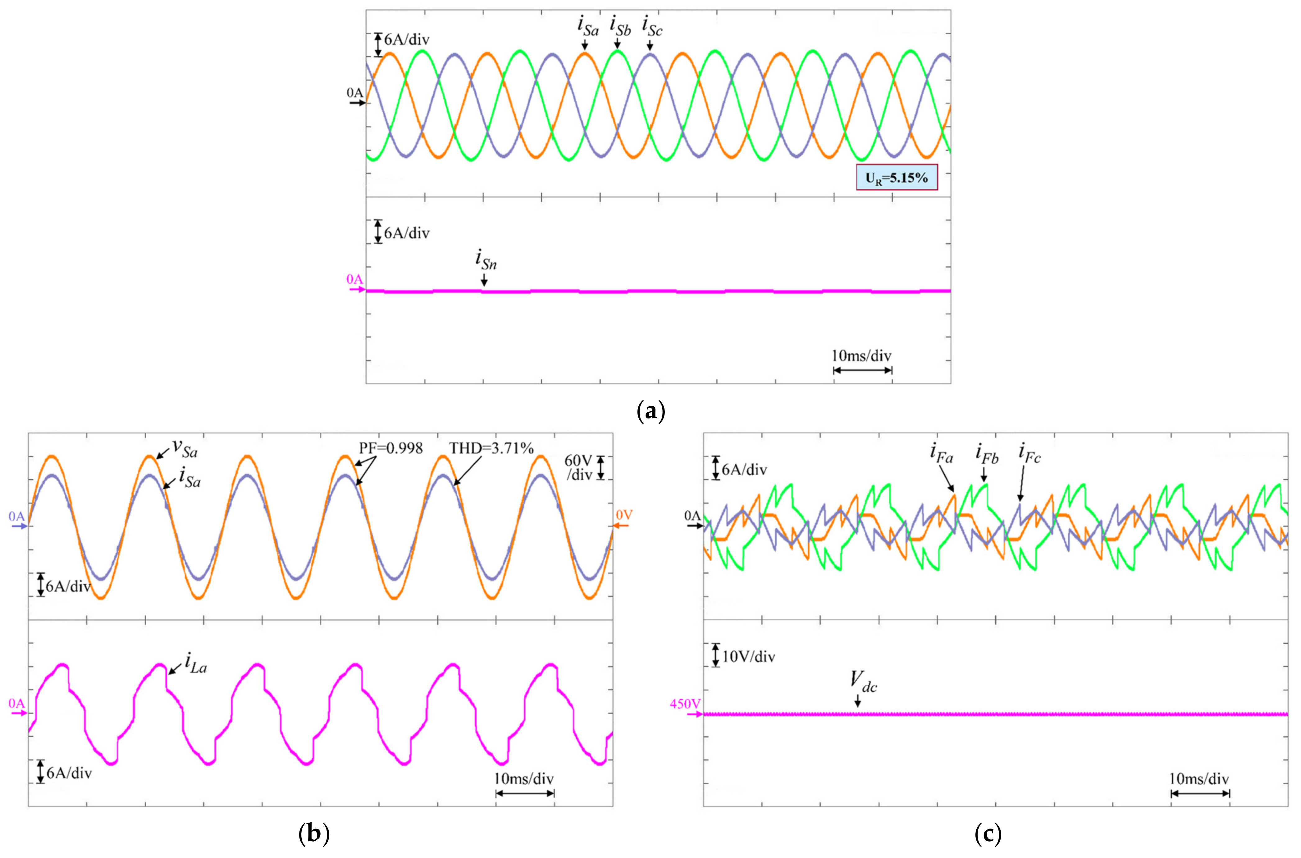 Energies 15 04017 g008