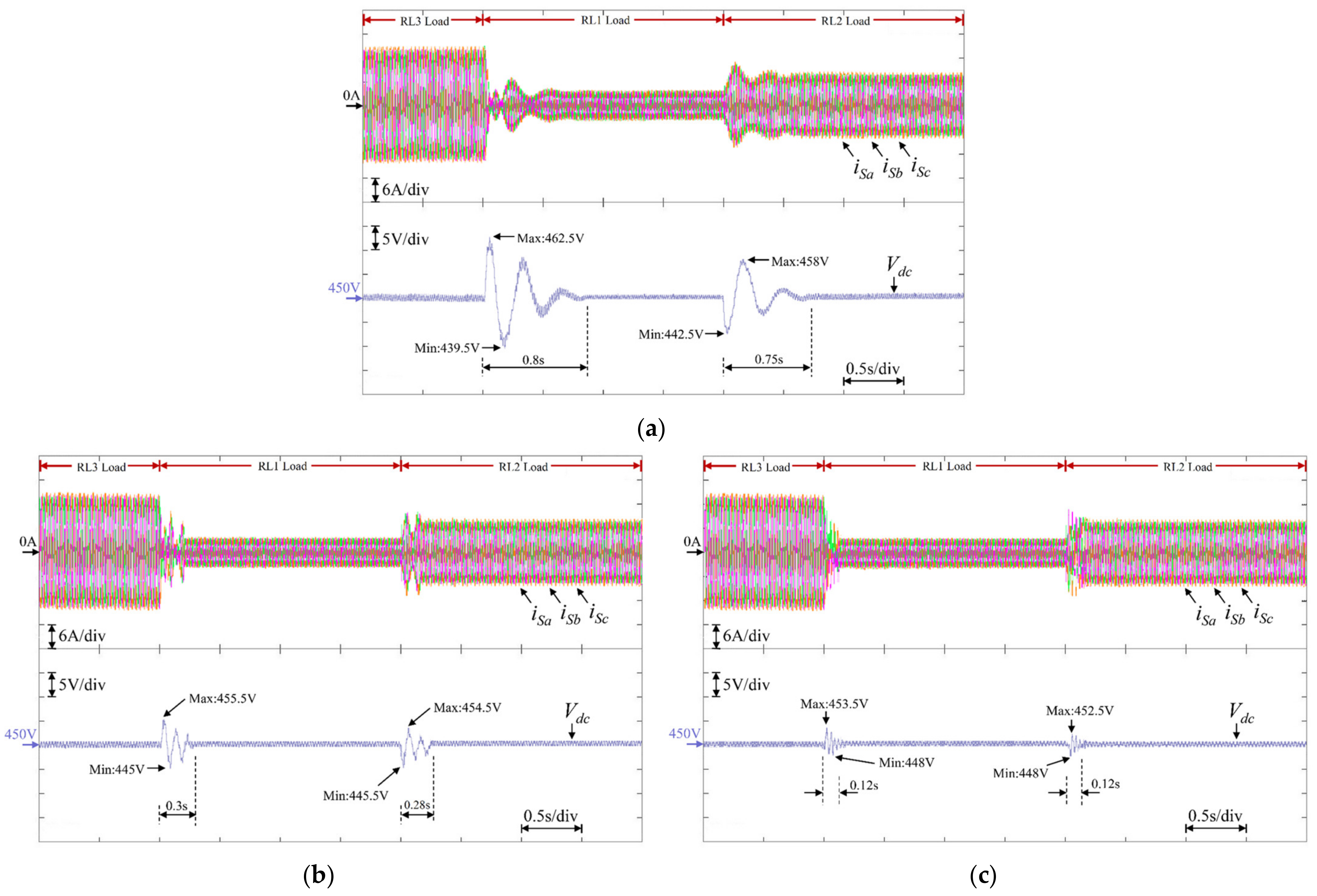 Energies 15 04017 g010