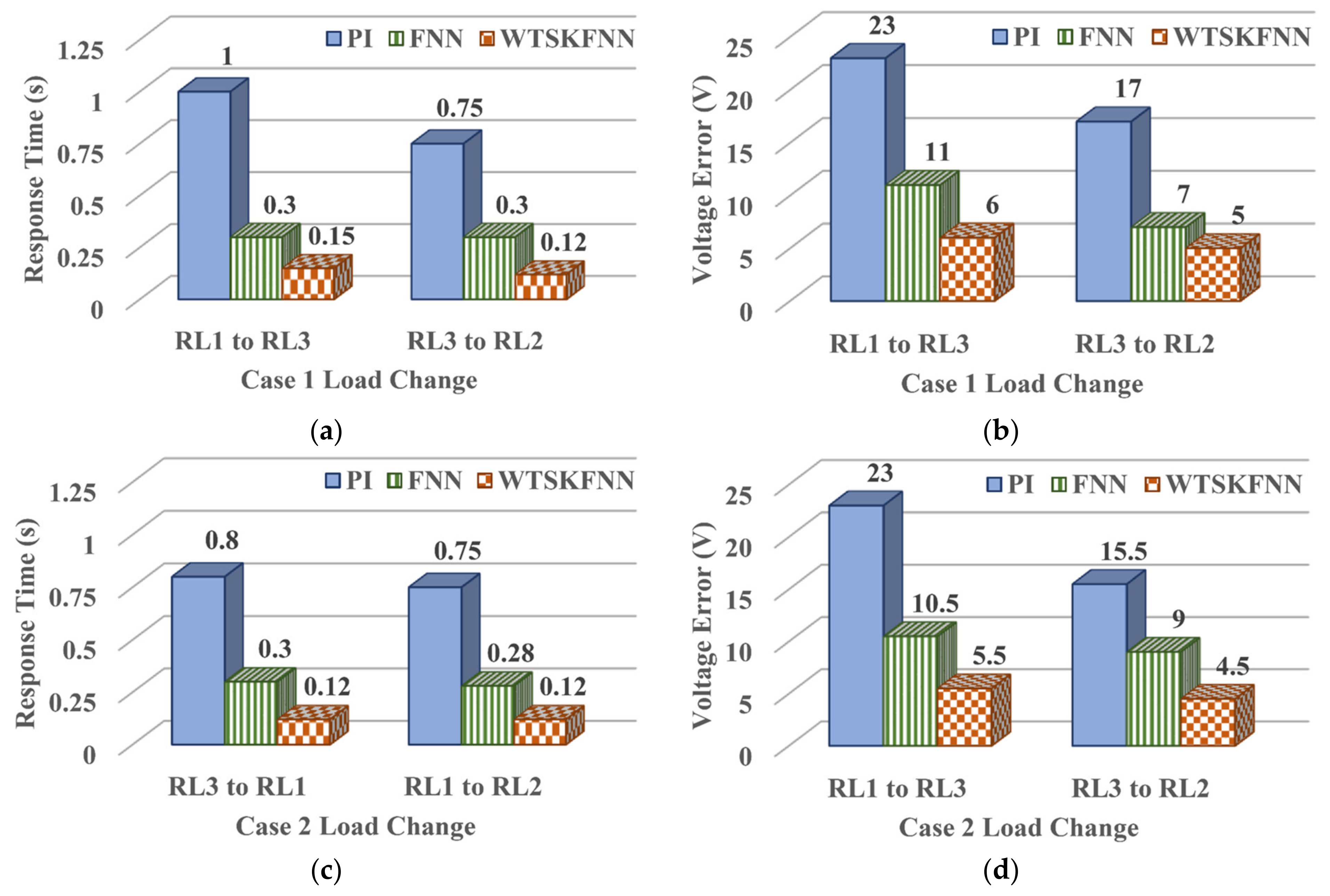 Energies 15 04017 g011