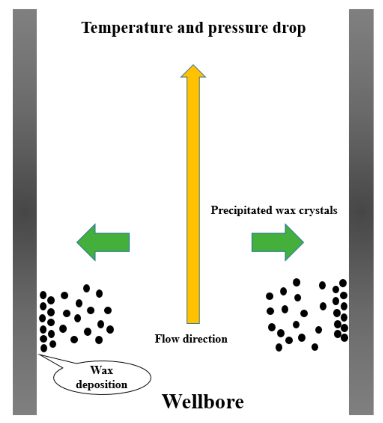 Oilfield Paraffin and Asphaltene - AONG website