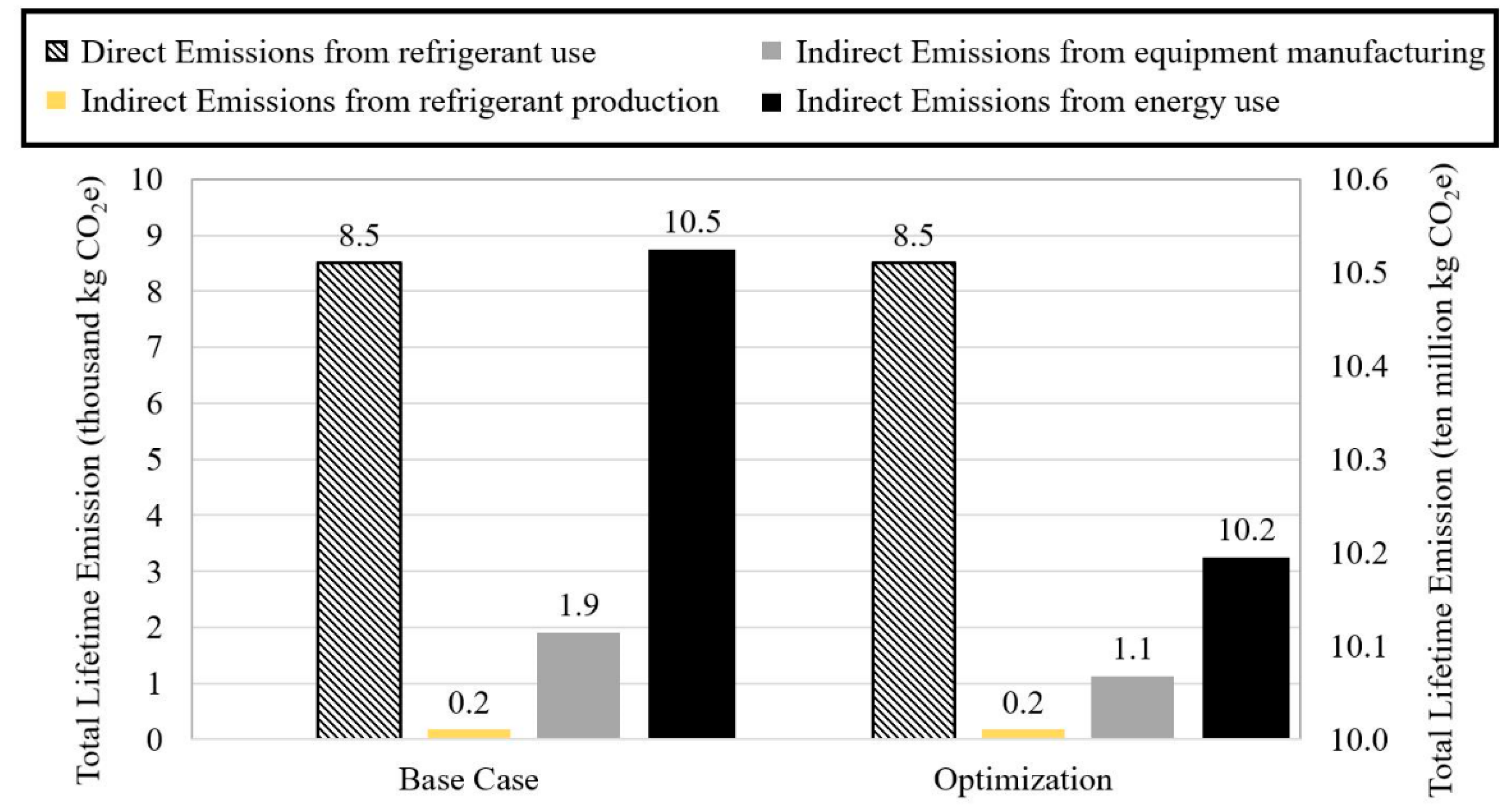 Energies 15 04019 g012