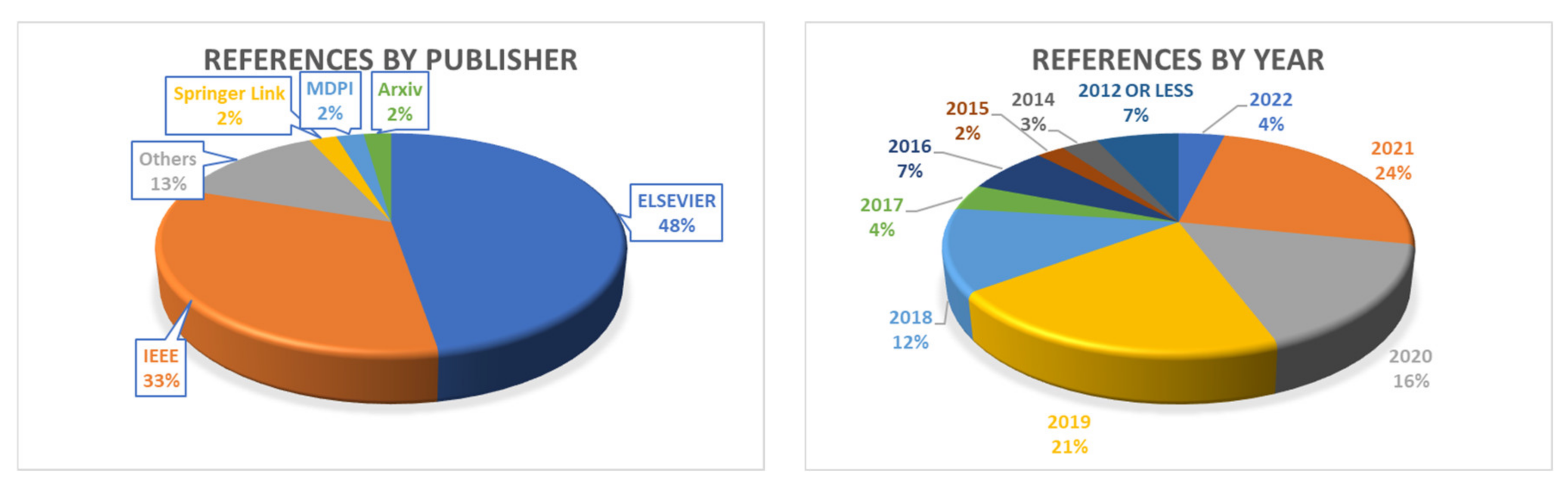Energies 15 04020 g002
