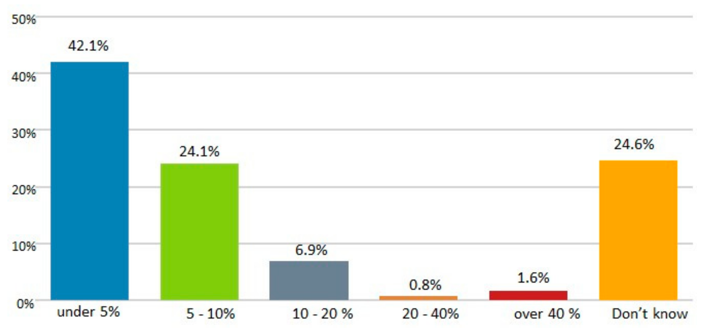 Energies 15 04022 g0a2 550