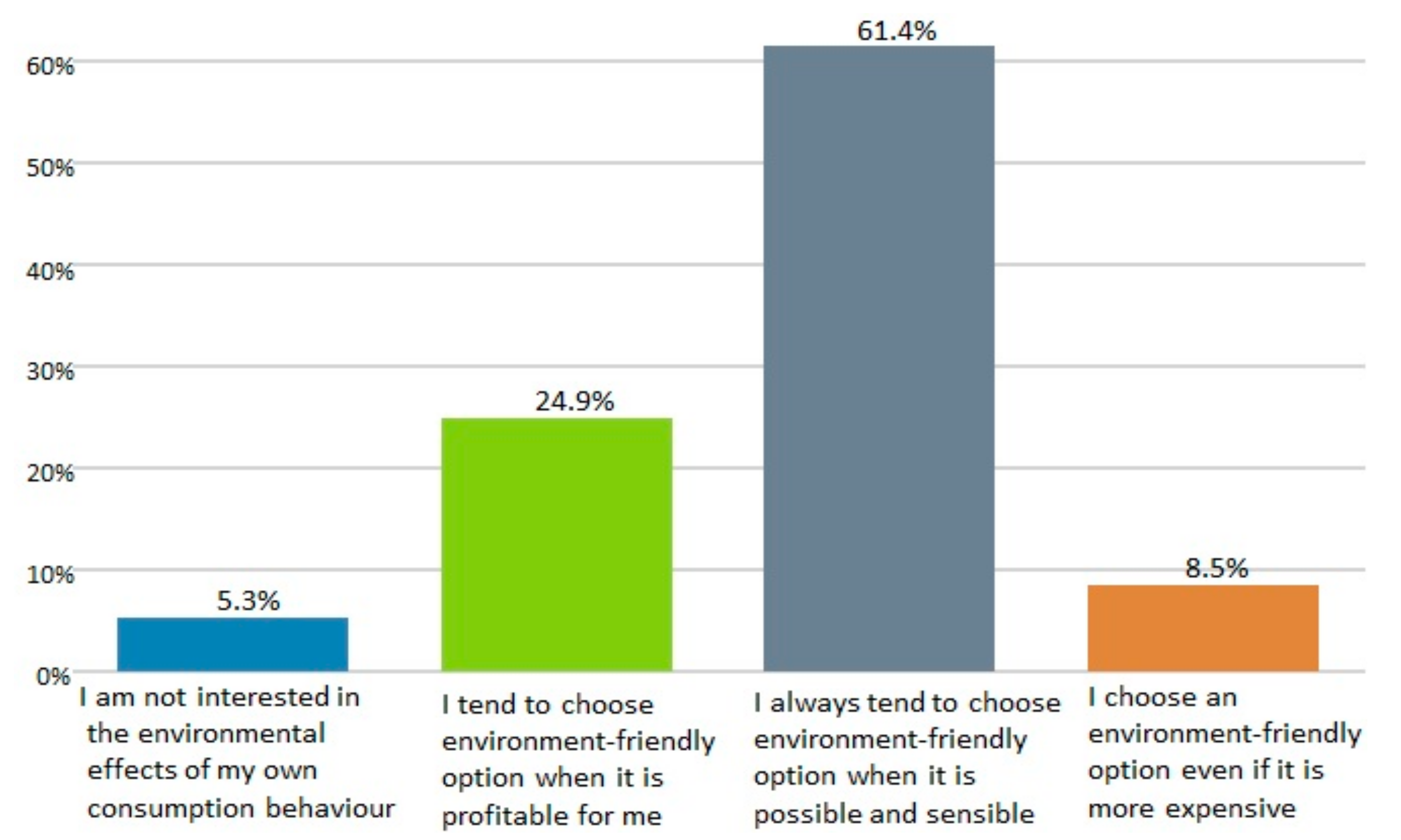 Energies 15 04022 g0a3 550