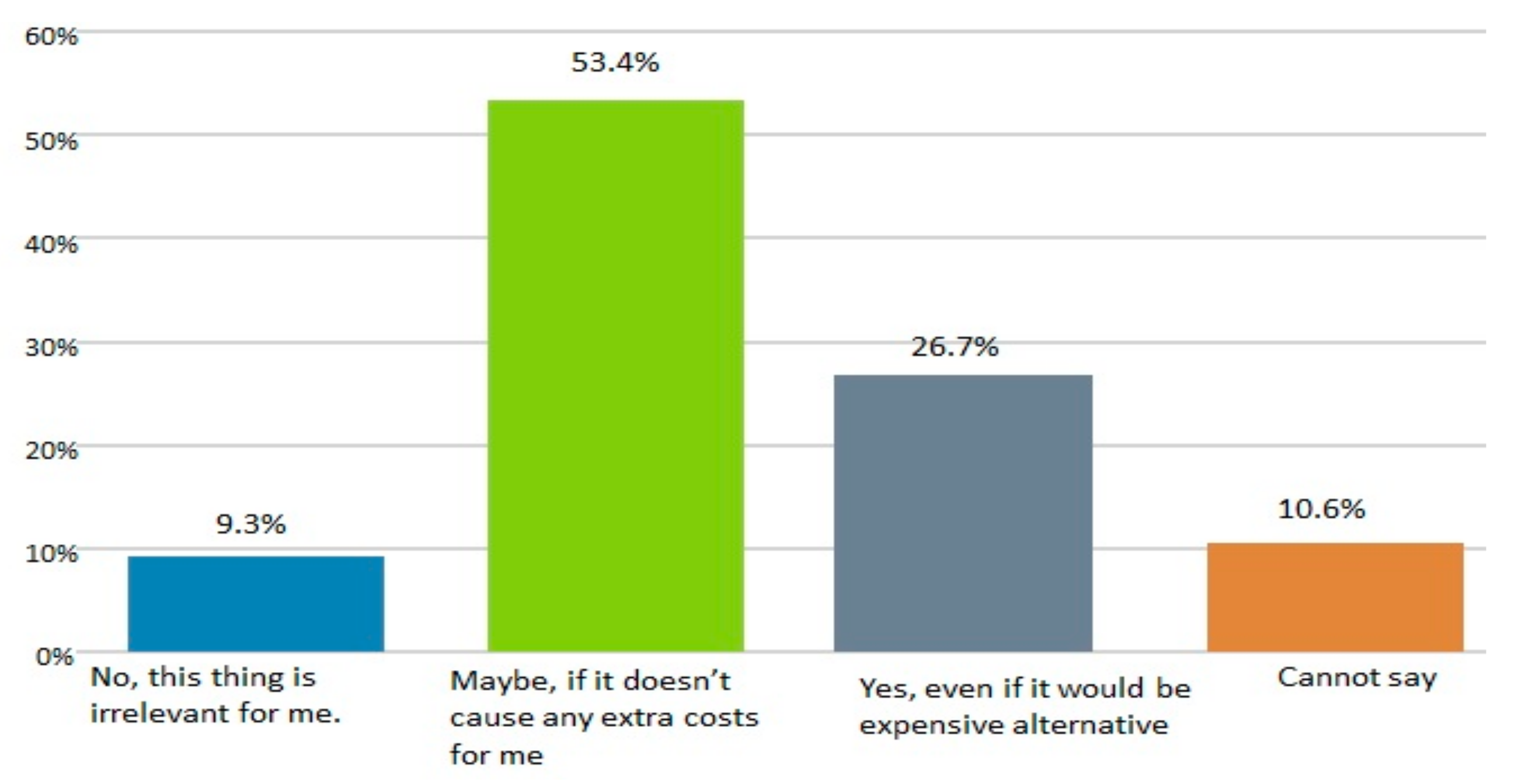 Energies 15 04022 g0a4 550