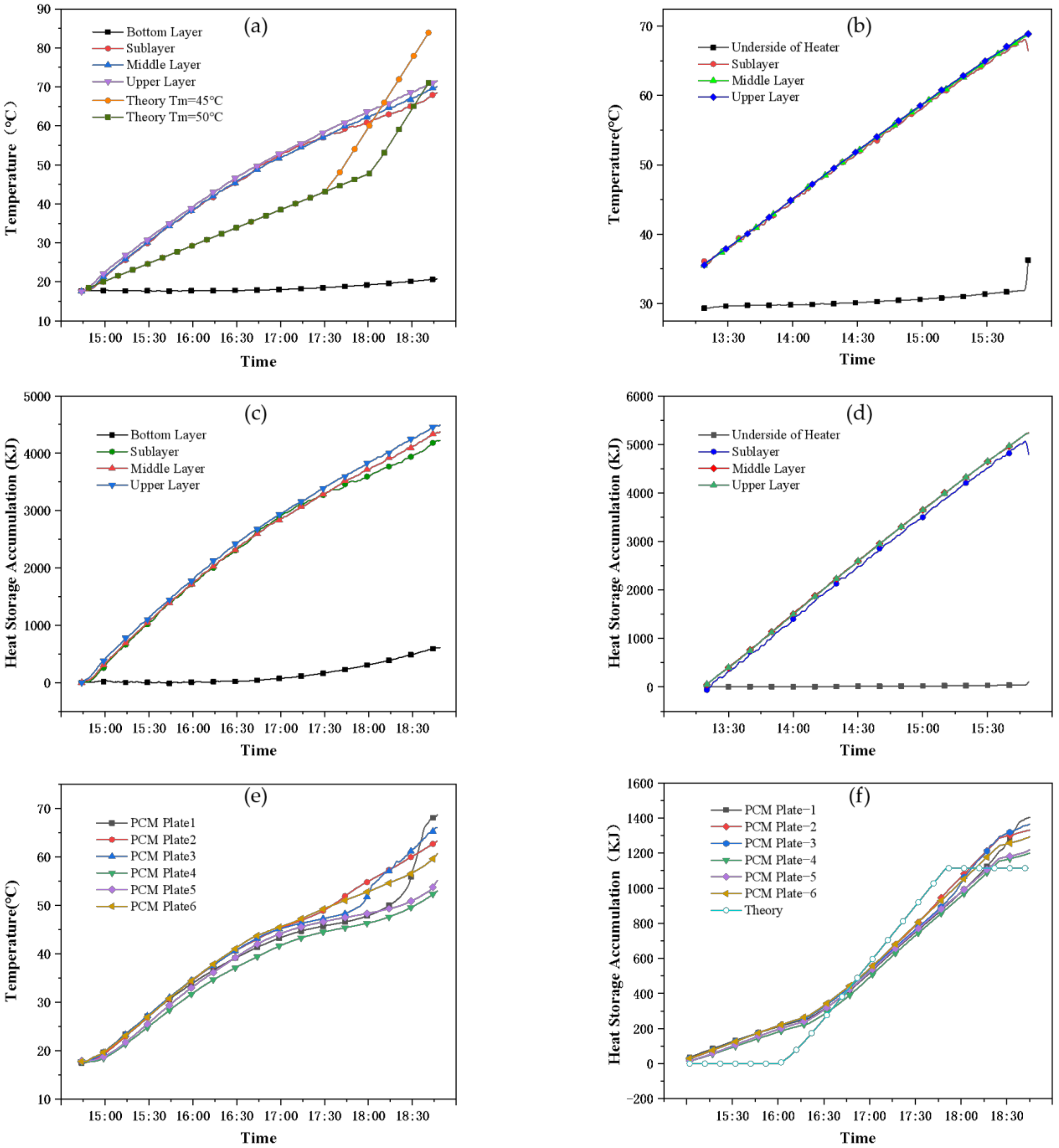 Energies 15 04023 g006