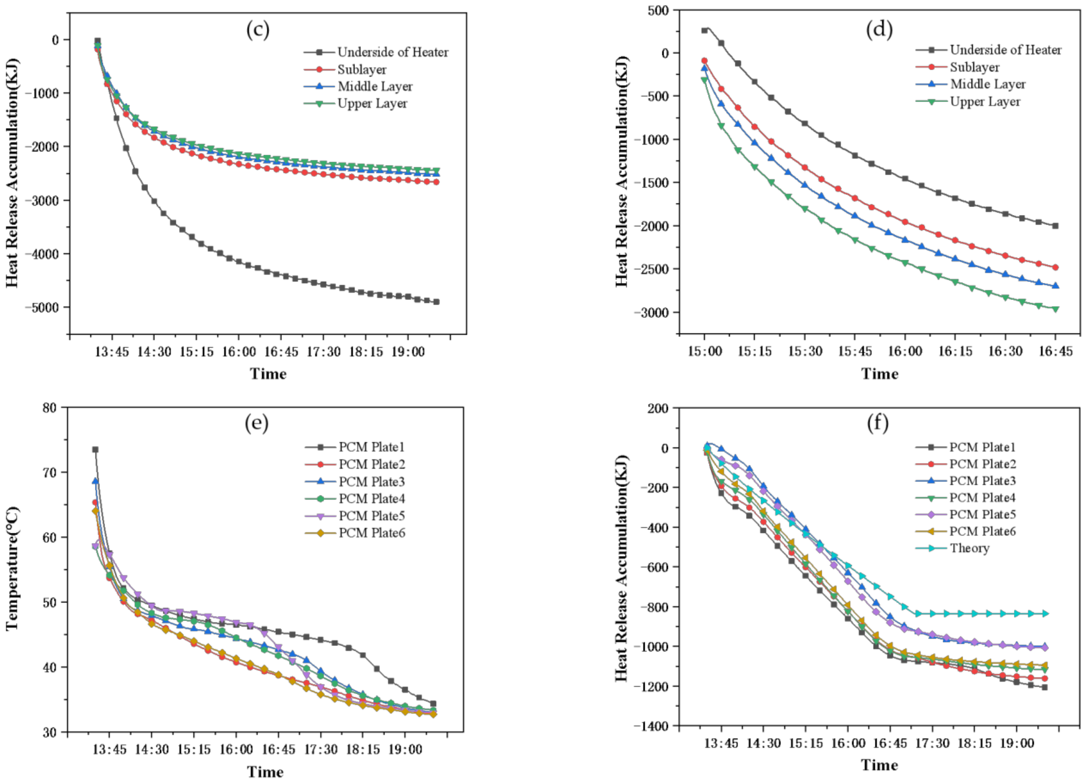 Energies 15 04023 g007b