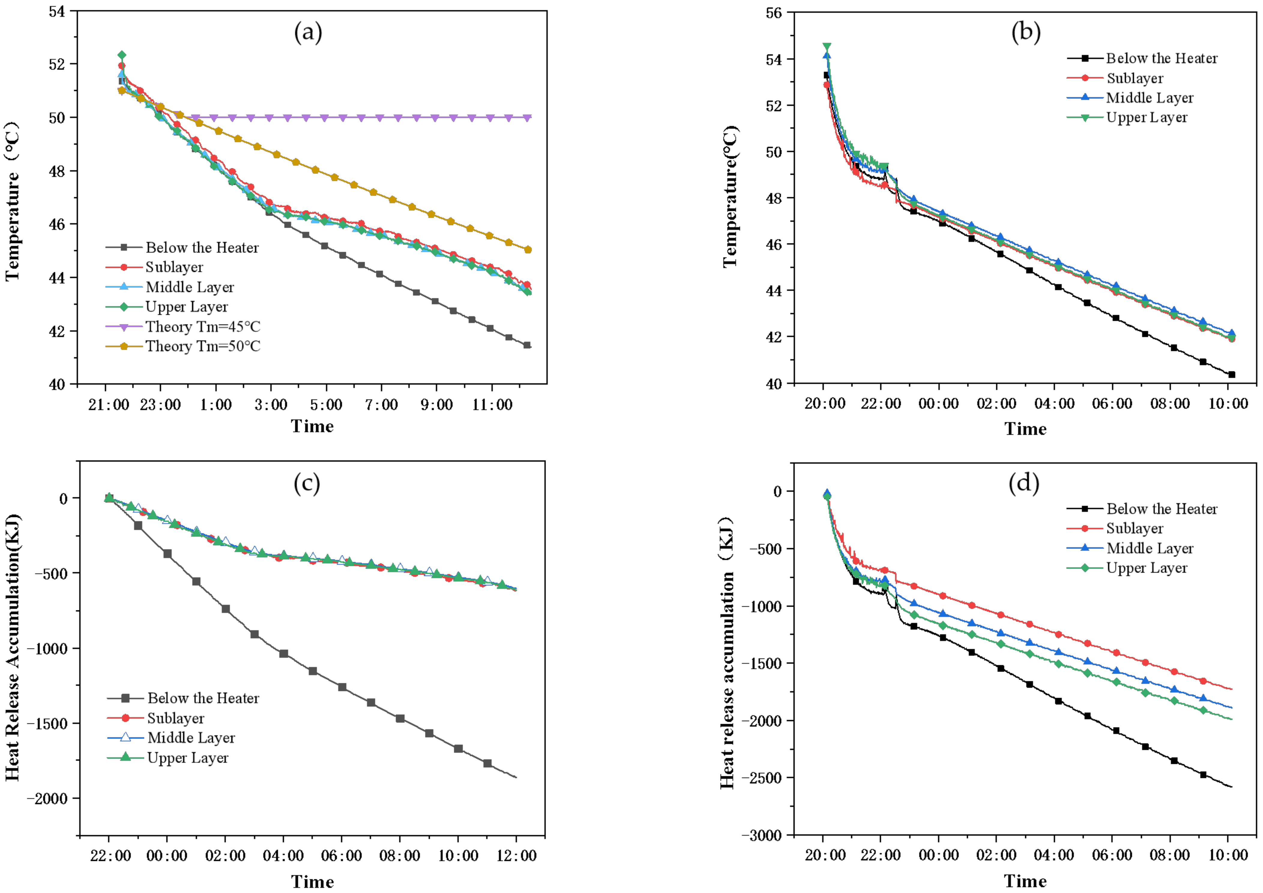 Energies 15 04023 g008a