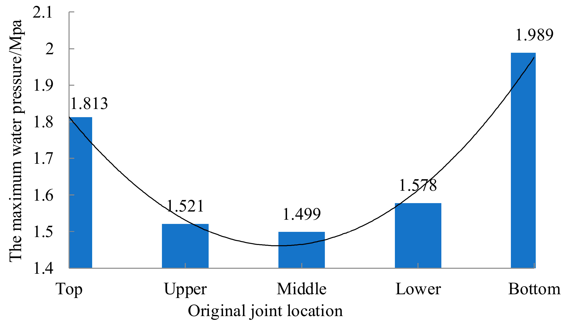Energies 15 04024 g007