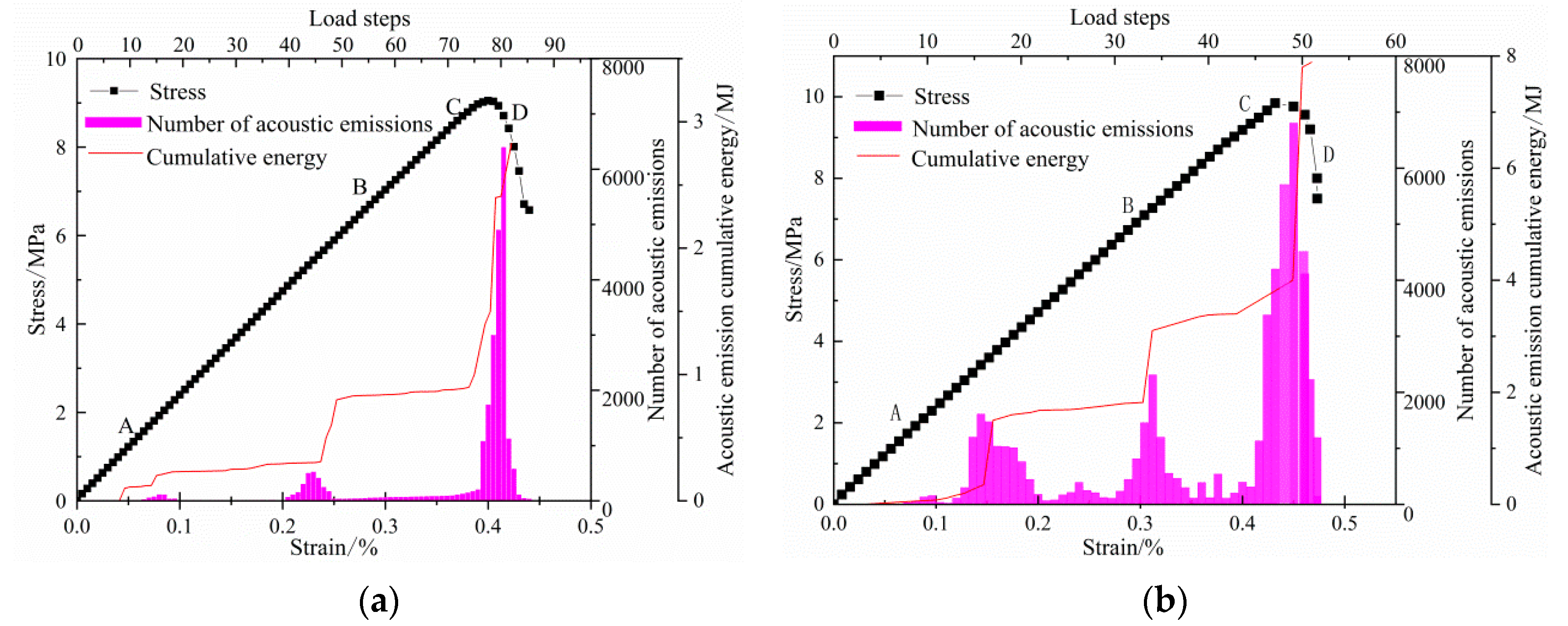 Energies 15 04024 g010