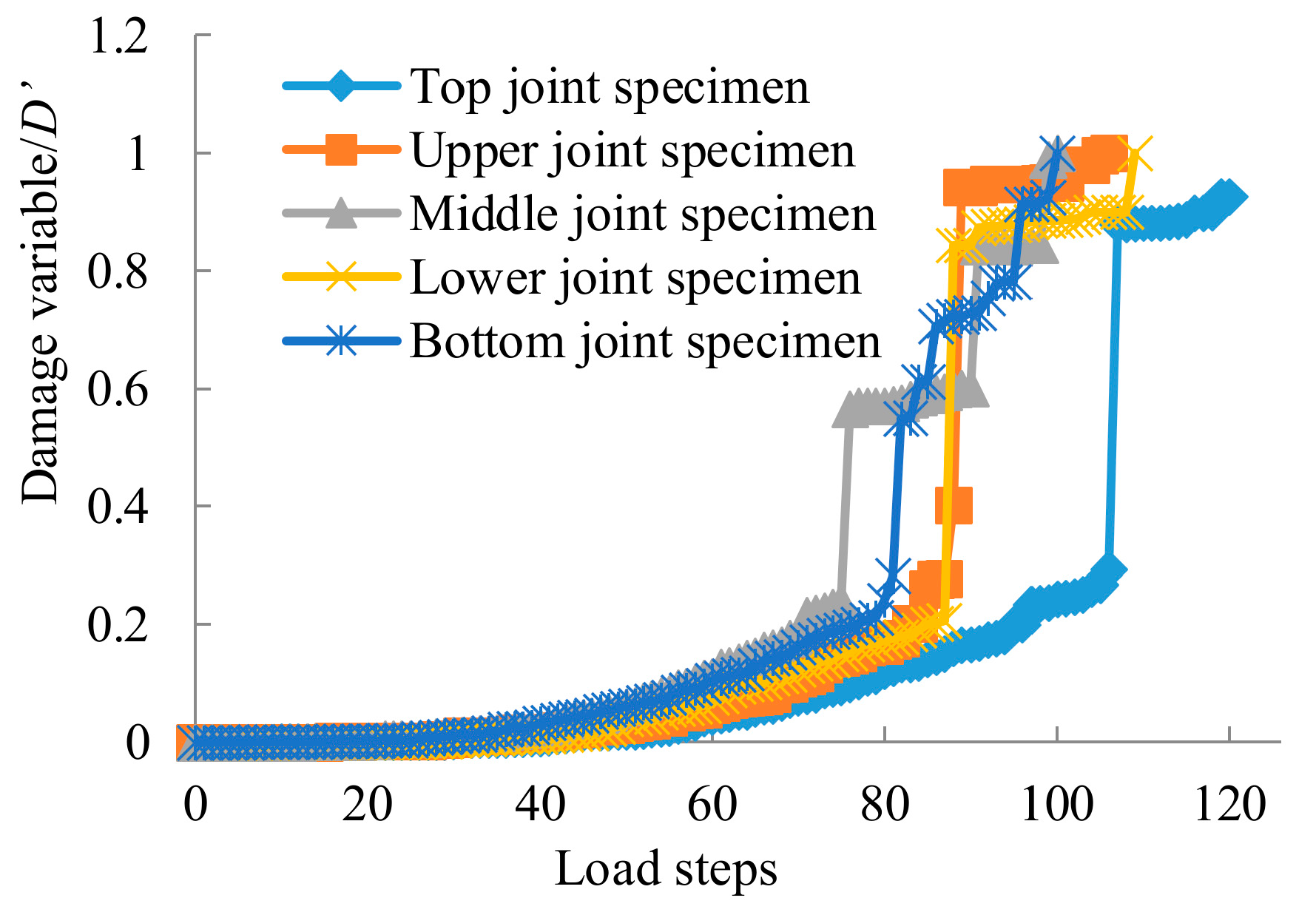 Energies 15 04024 g011