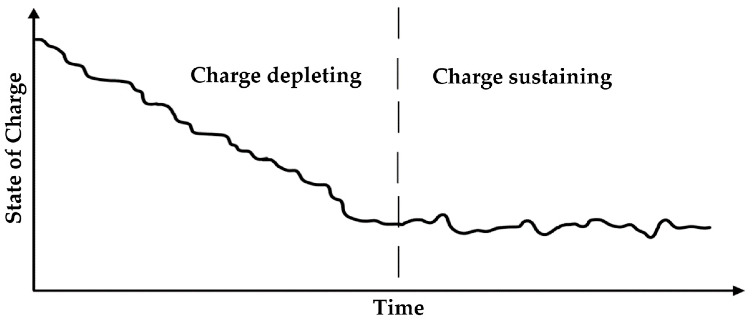 Energies 15 04025 g002 550