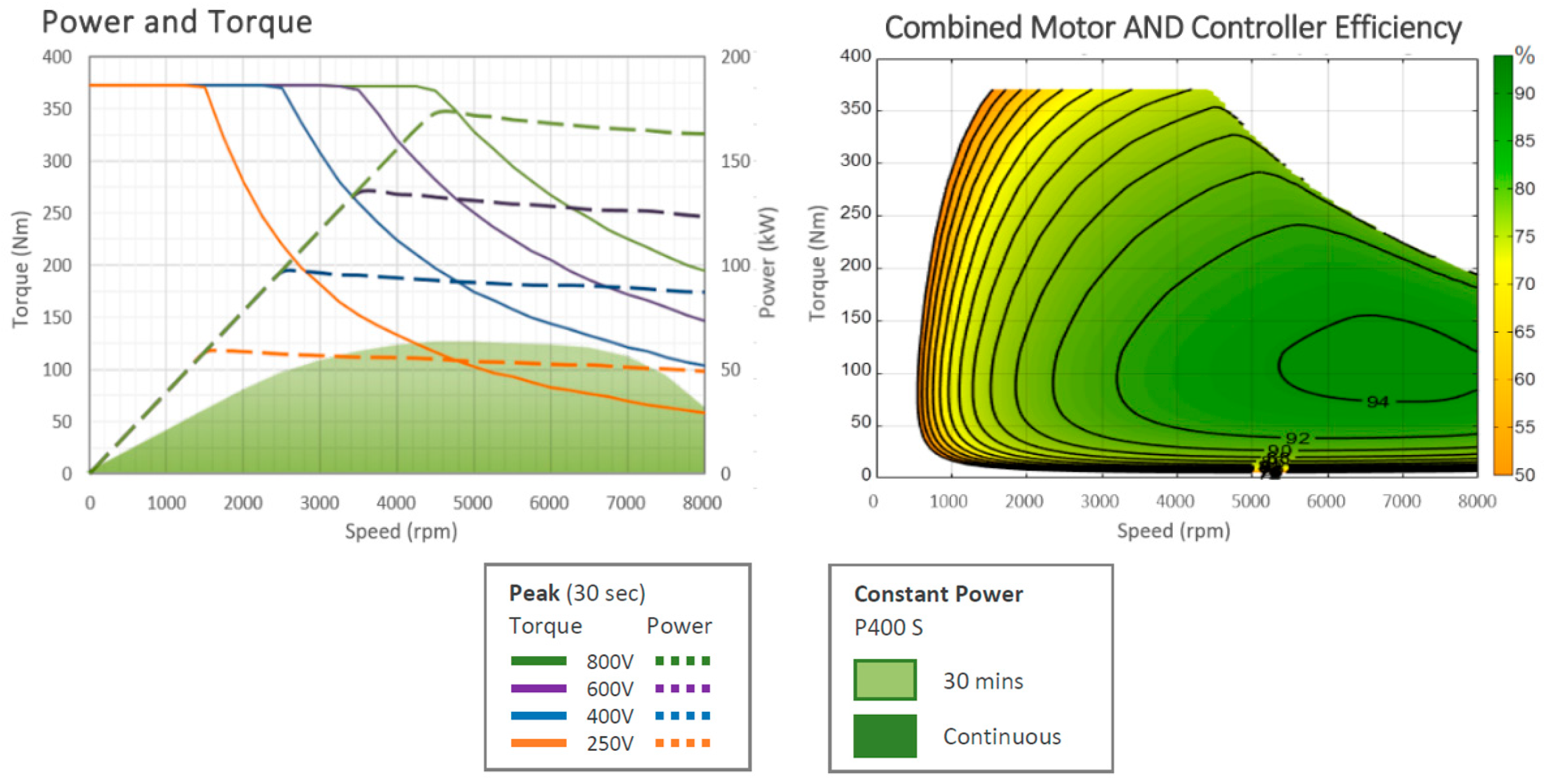 Energies 15 04025 g004 550