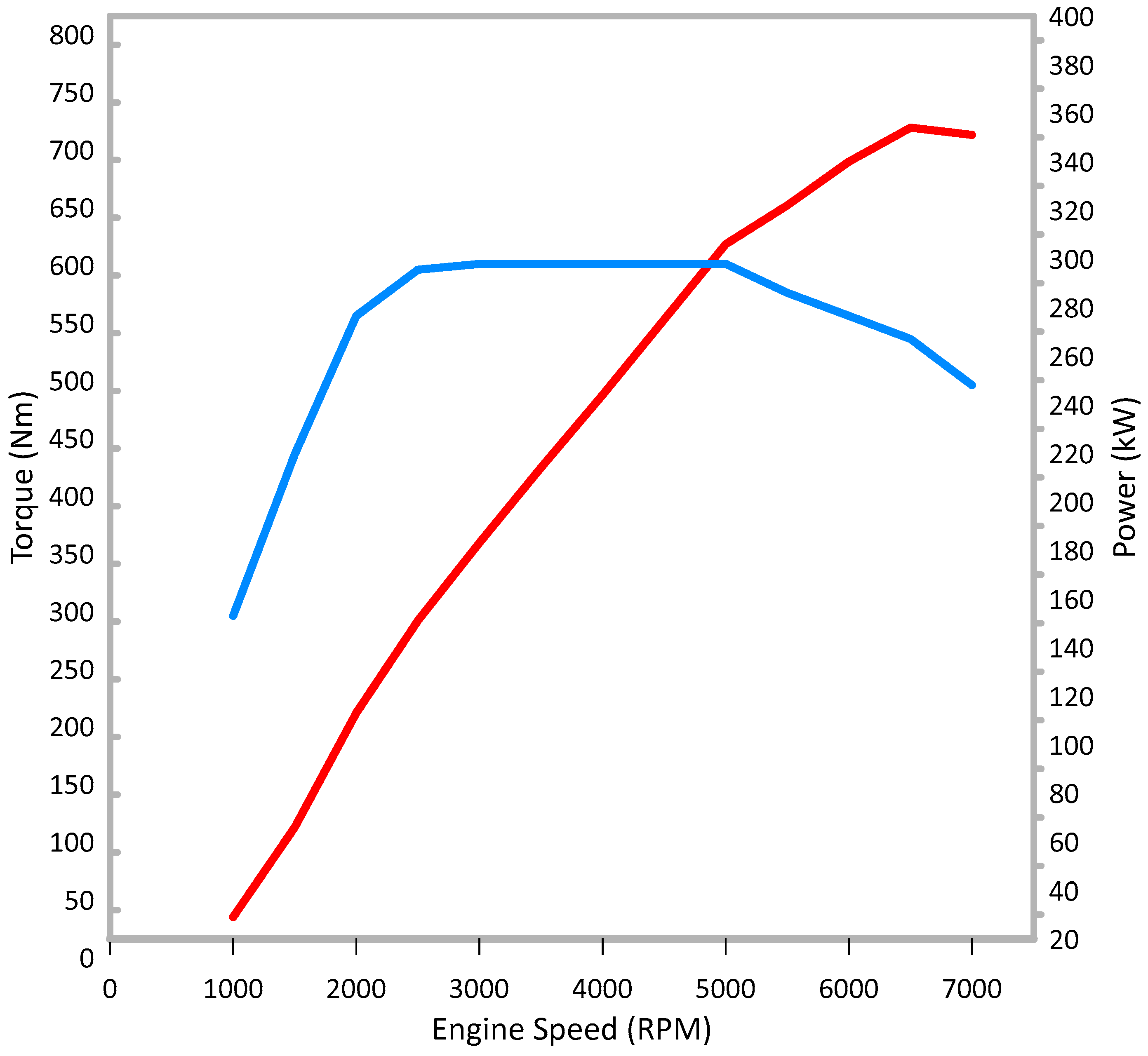 Energies 15 04025 g005 550