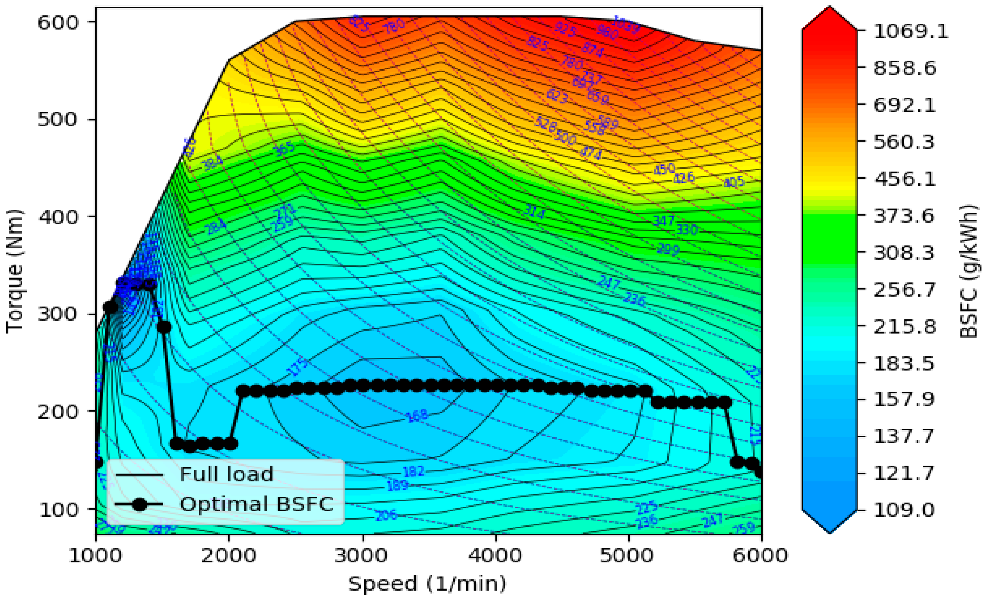 Energies 15 04025 g006 550