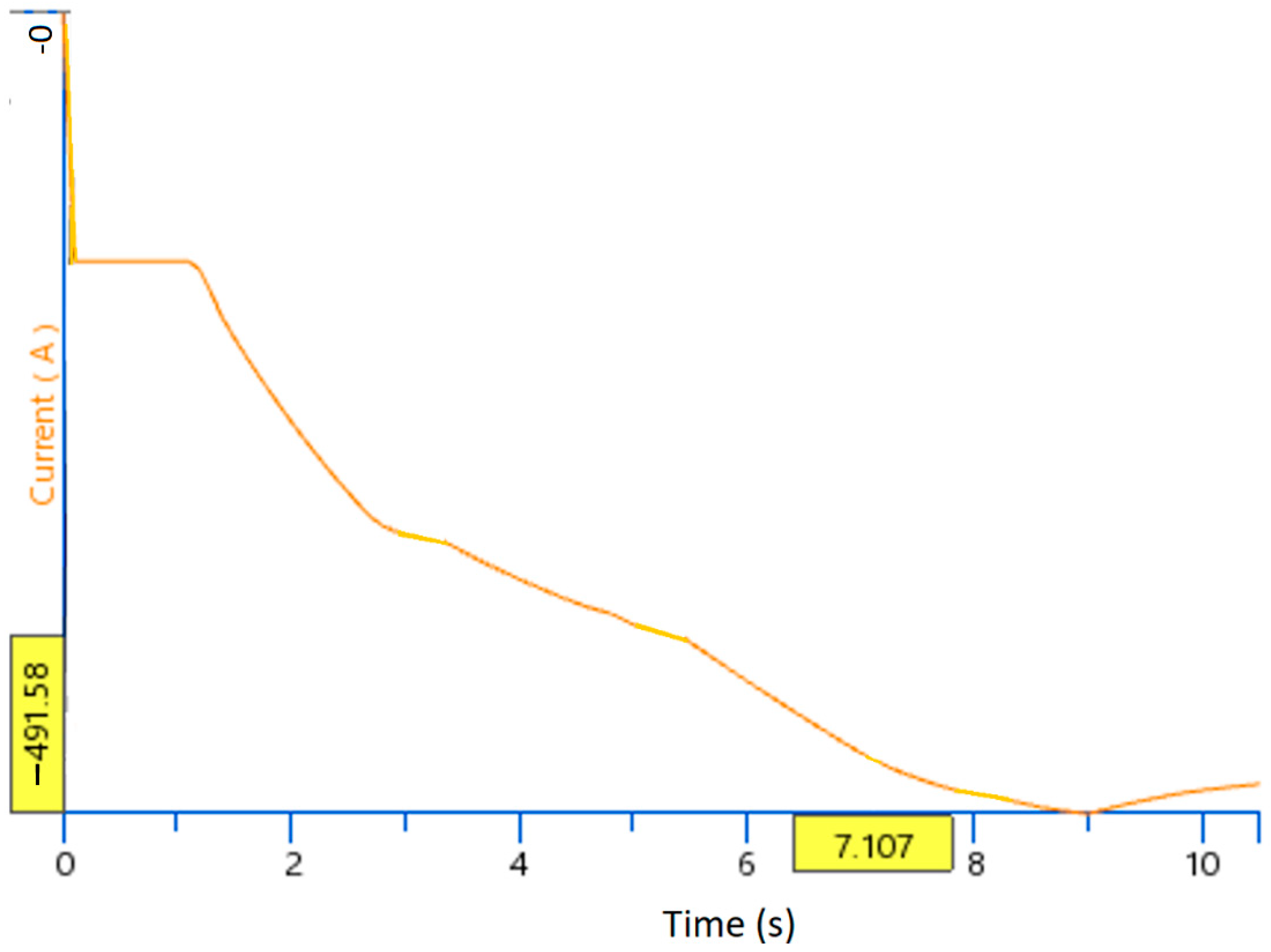 Energies 15 04025 g007 550