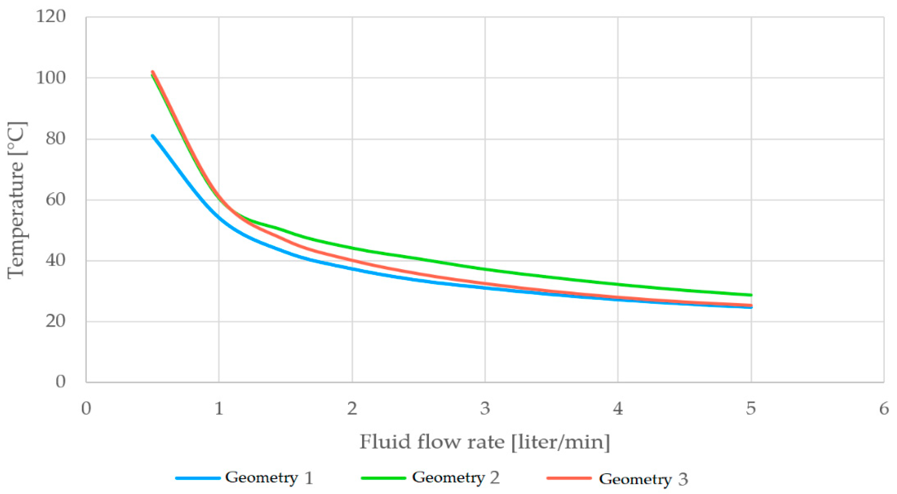 Energies 15 04025 g010 550