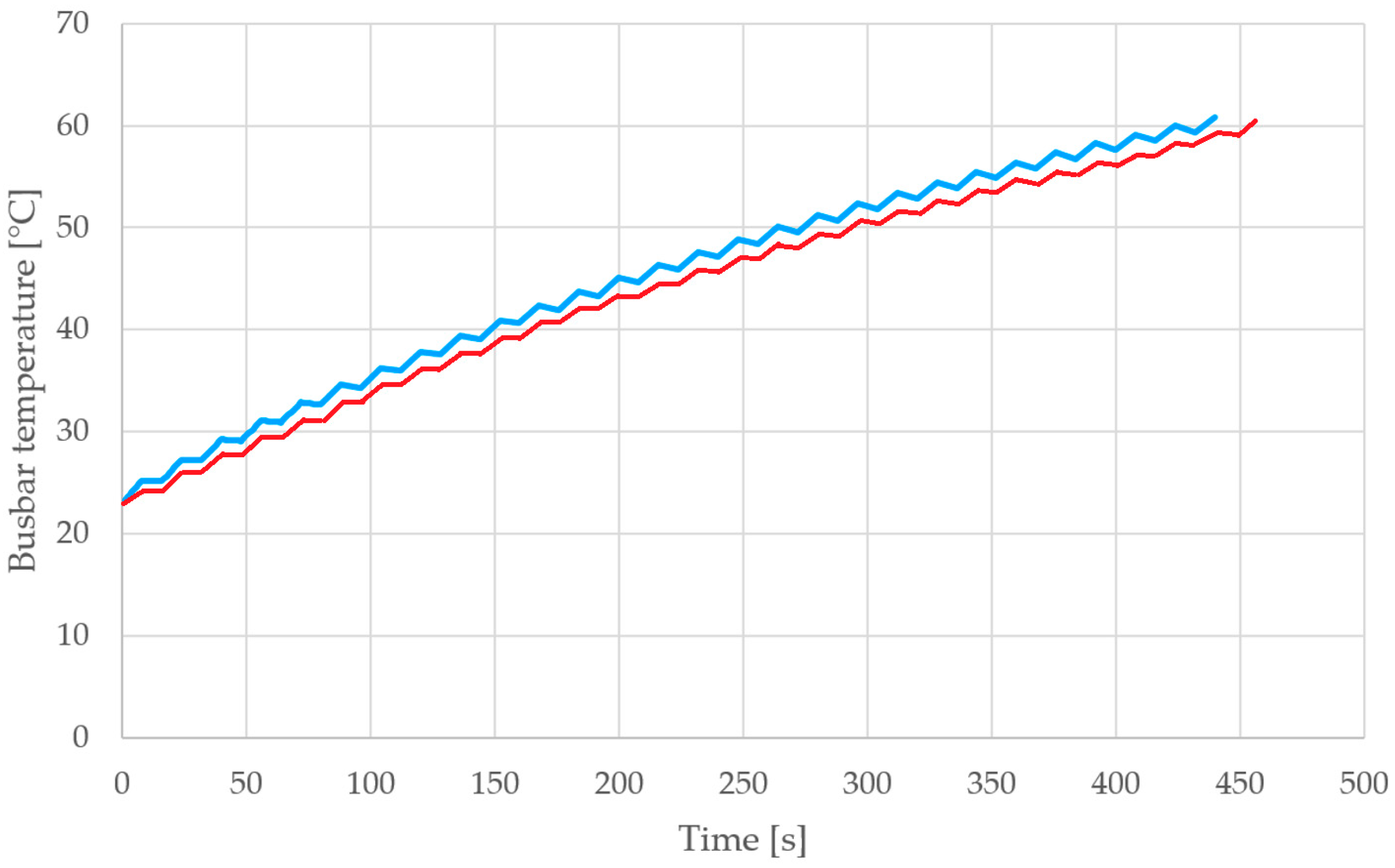 Energies 15 04025 g012 550