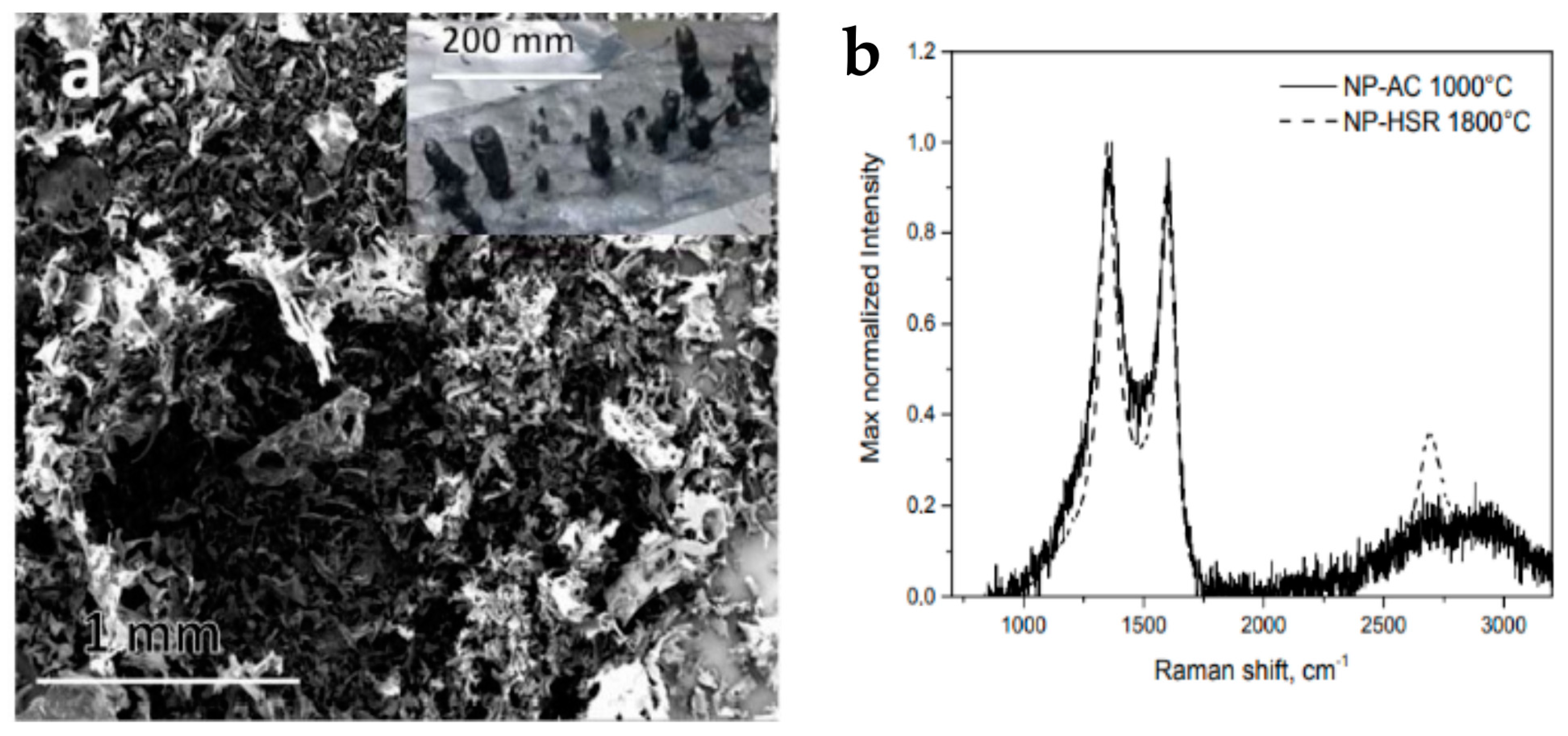 Energies 15 04026 g003